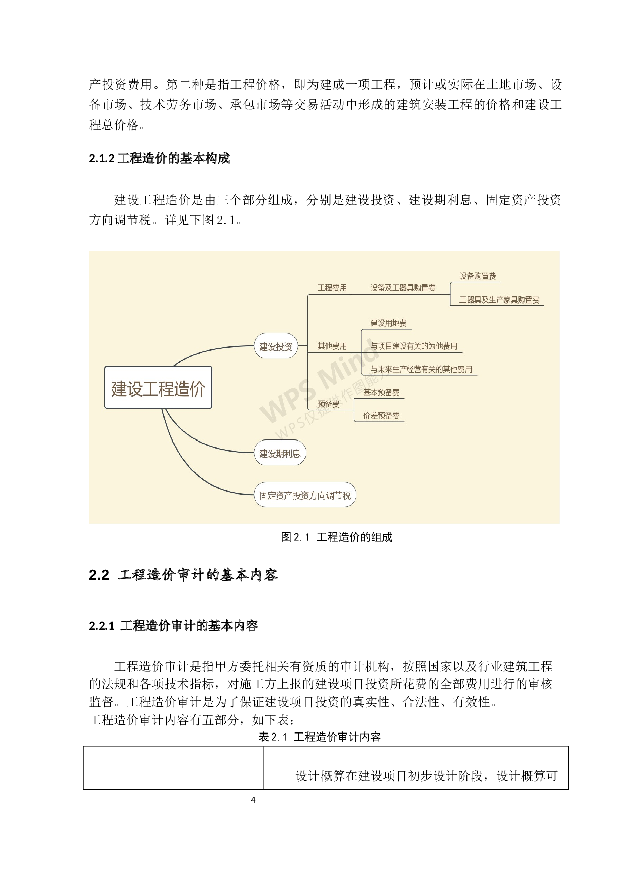 工程造价审计问题研究-11524字.docx 第7页