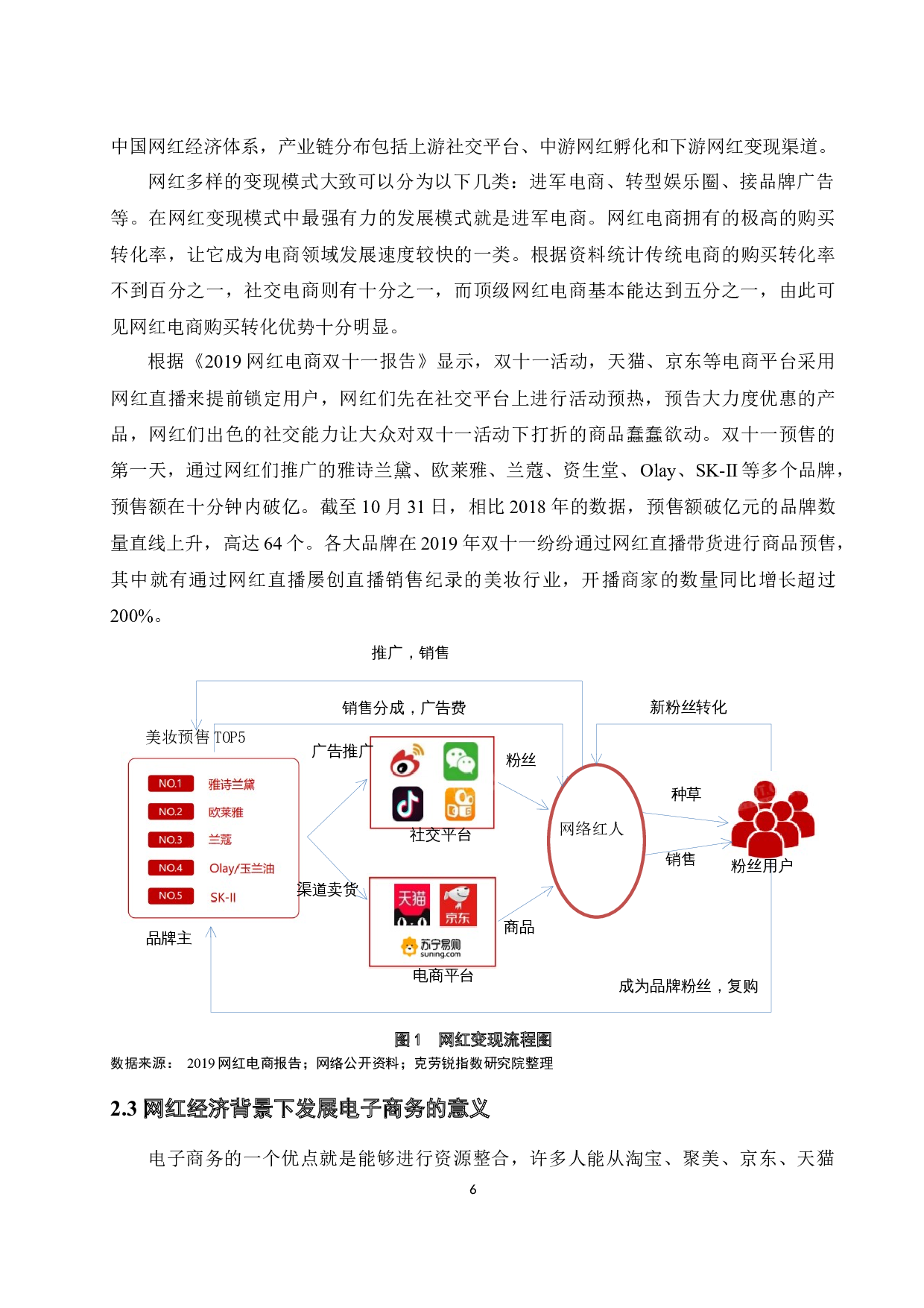 &ldquo;网红经济&rdquo;潮流背景下美妆店铺的营销策略研究-11161字.docx 第8页