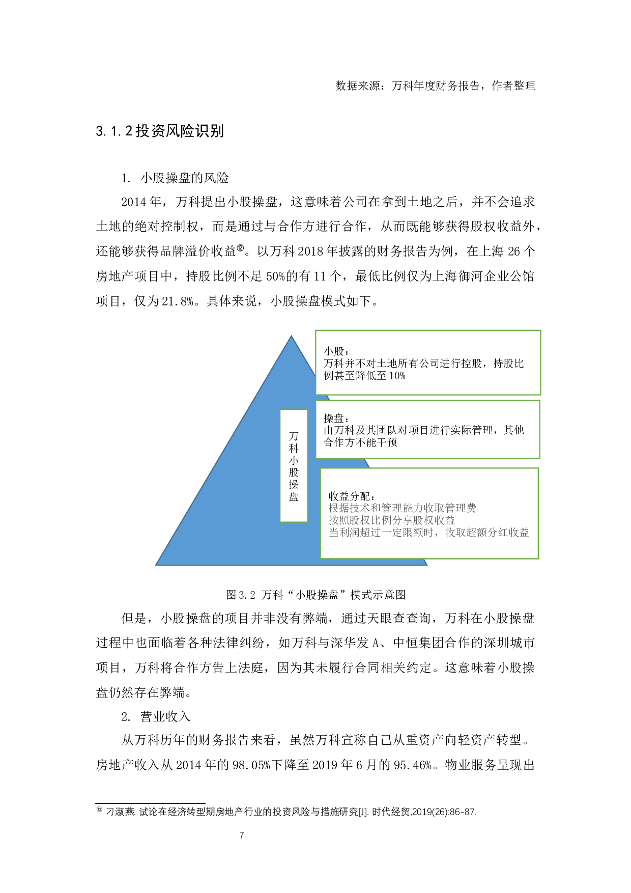 万科企业股份有限公司风险战略管理-11538字.docx 第10页