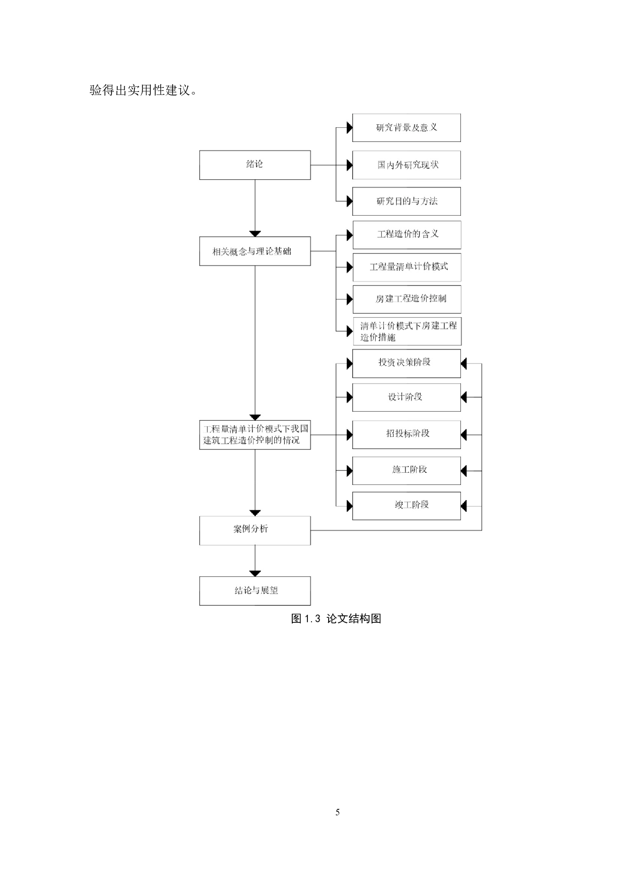 工程量清单计价模式下房建工程造价措施研究20200506-16100字.docx 第8页