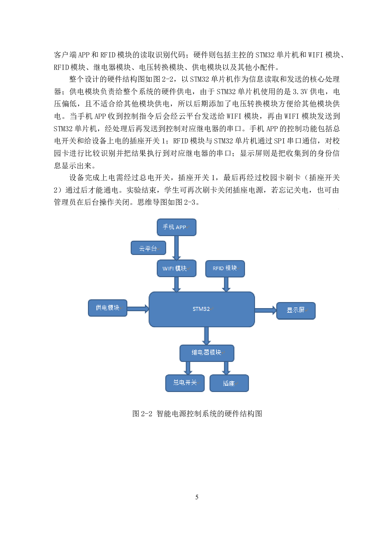 智能实验室管理系统的设计&mdash;&mdash;智能电源控制系统的设计（李佳洵）-18133字.docx 第10页