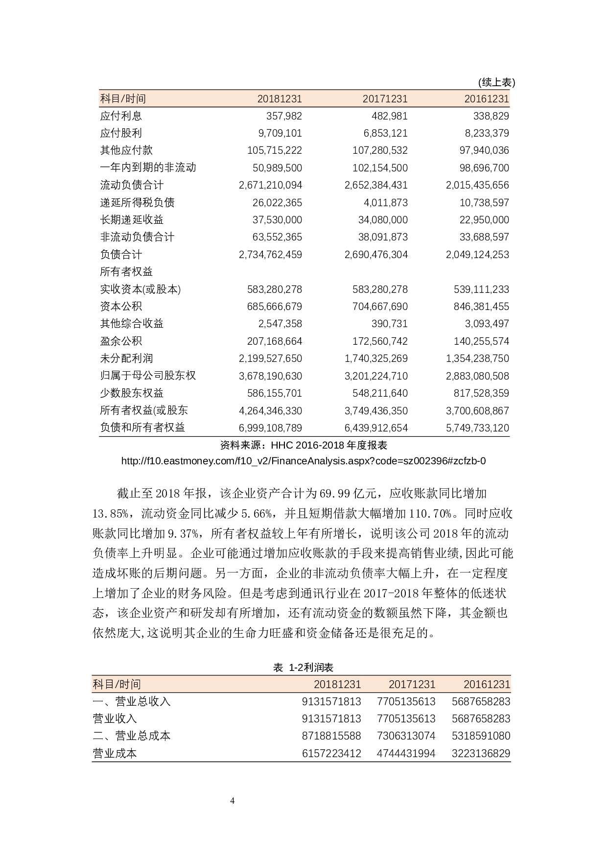 上市公司薪酬激励机制与企业绩效增长能力研究&mdash;&mdash;以HHC上市公司为例-29312字.docx 第8页