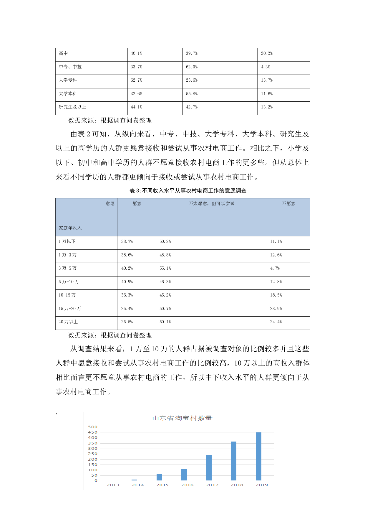 &rdquo;背景下山东农村电商发展策略分析&mdash;&mdash;&mdash;&mdash;以山东曹县为例-9792字.docx 第10页