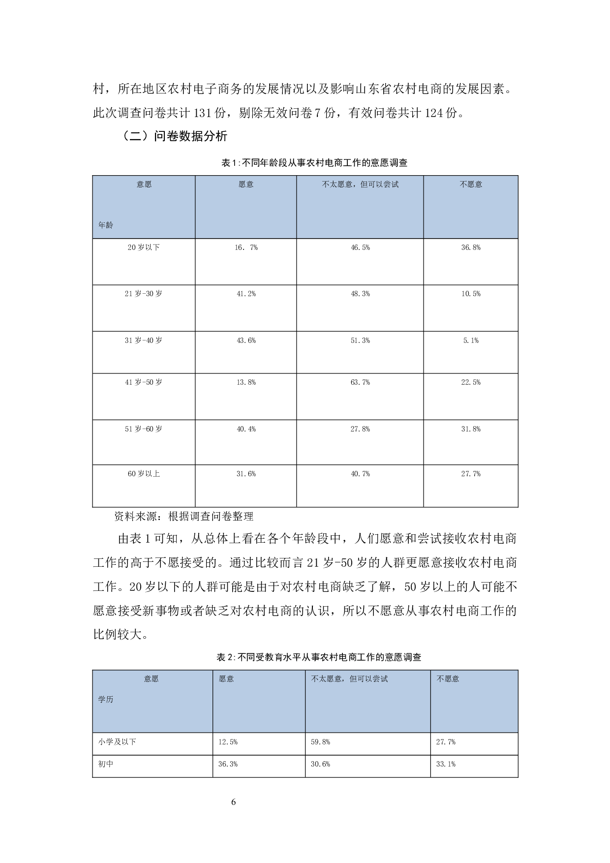 &rdquo;背景下山东农村电商发展策略分析&mdash;&mdash;&mdash;&mdash;以山东曹县为例-9792字.docx 第9页