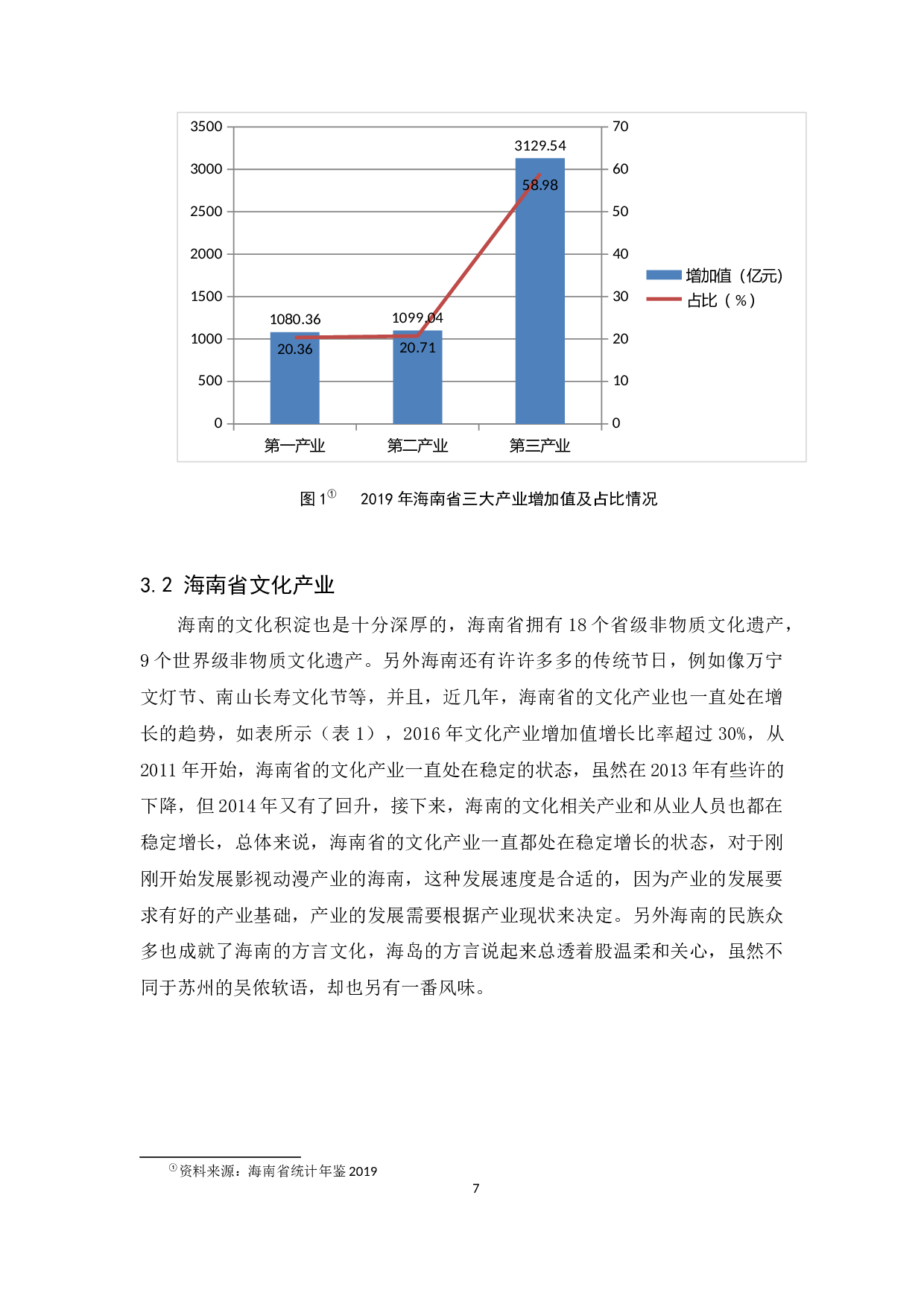 海南省影视动漫产业发展探究.docx-10545字.docx 第9页