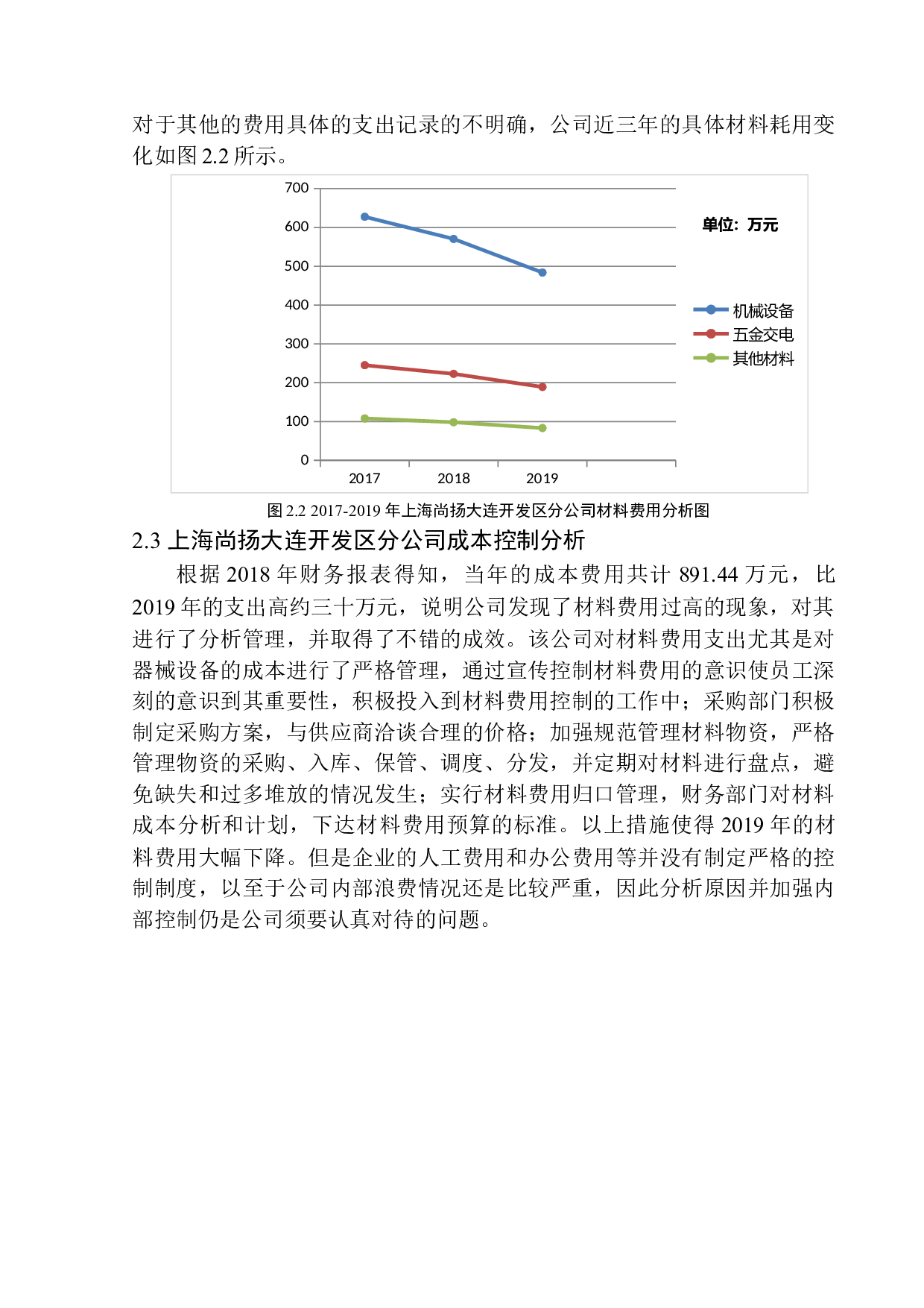 上海尚扬大连开发区分公司成本管理问题分析-9914字.docx 第8页