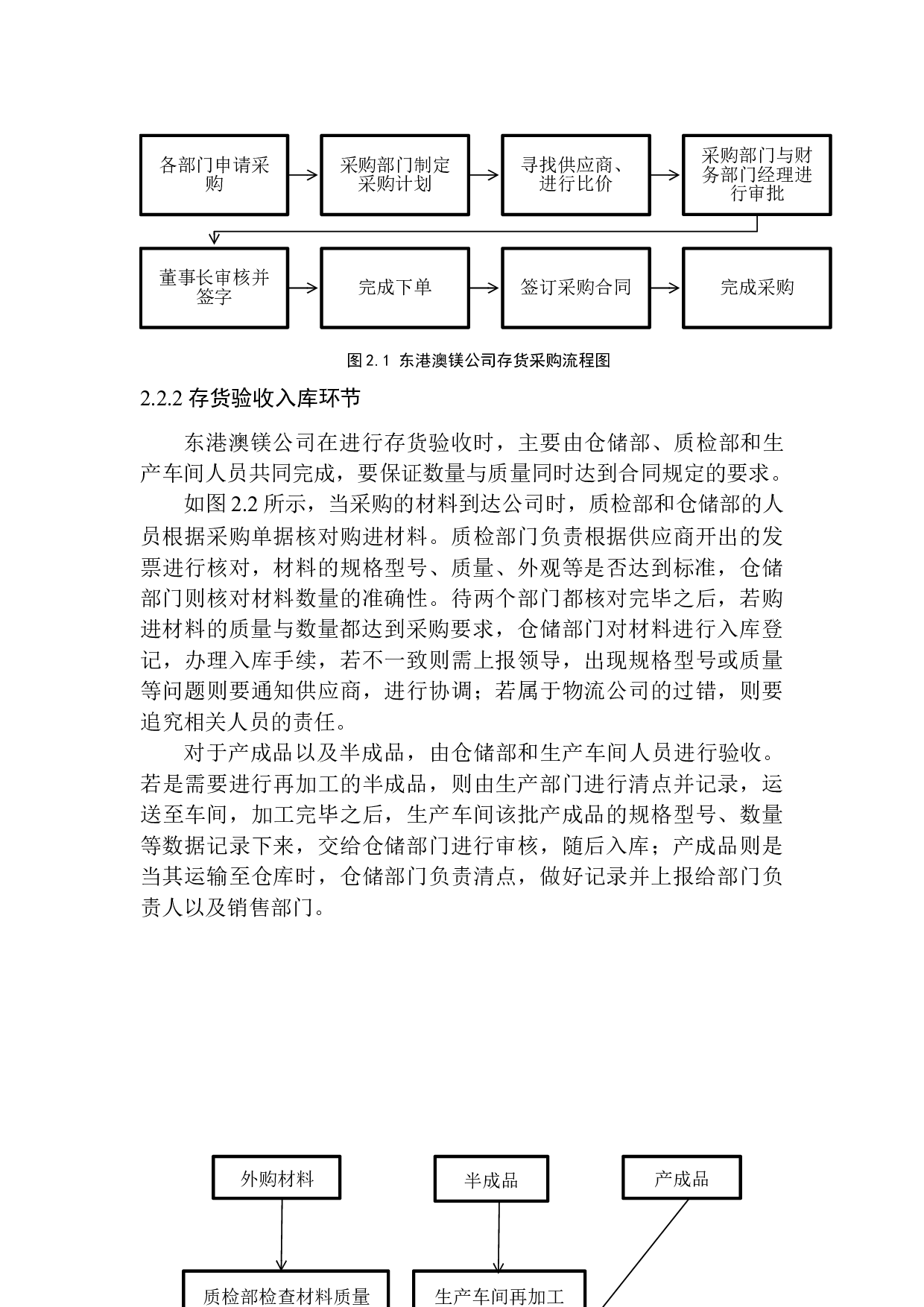 东港澳镁新型材料科技有限公司存货内部控制探究-10707字.docx 第9页