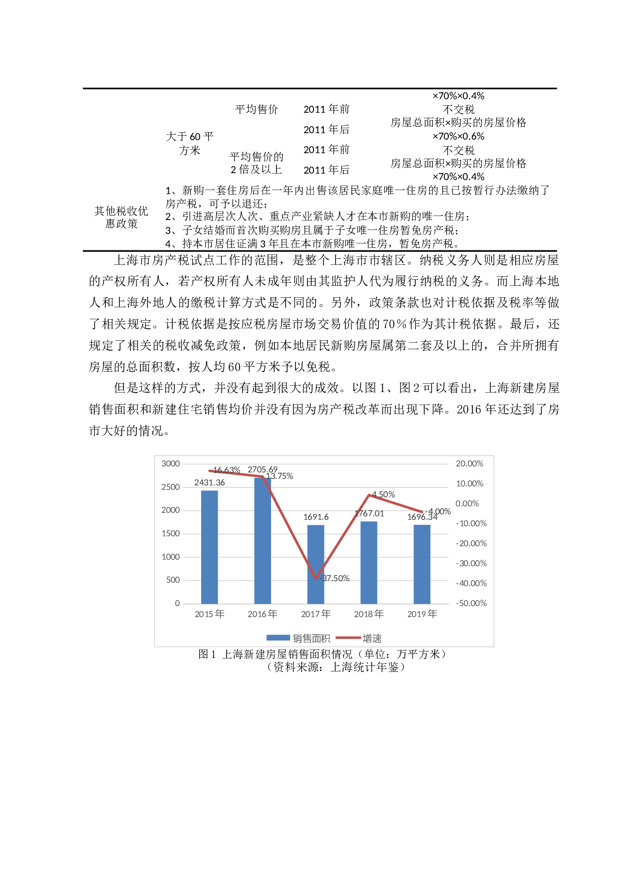 房产税改革的问题及政策-12606字.docx 第10页