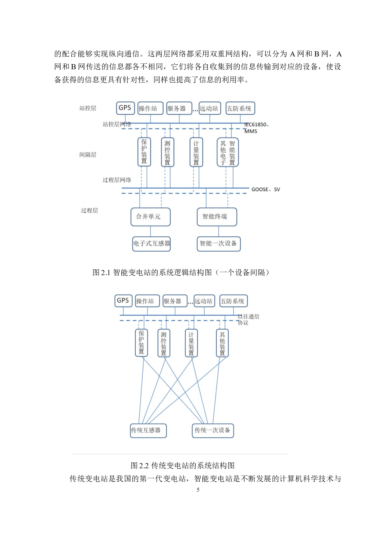 智能电网变电站HIL仿真-23046字.docx 第9页