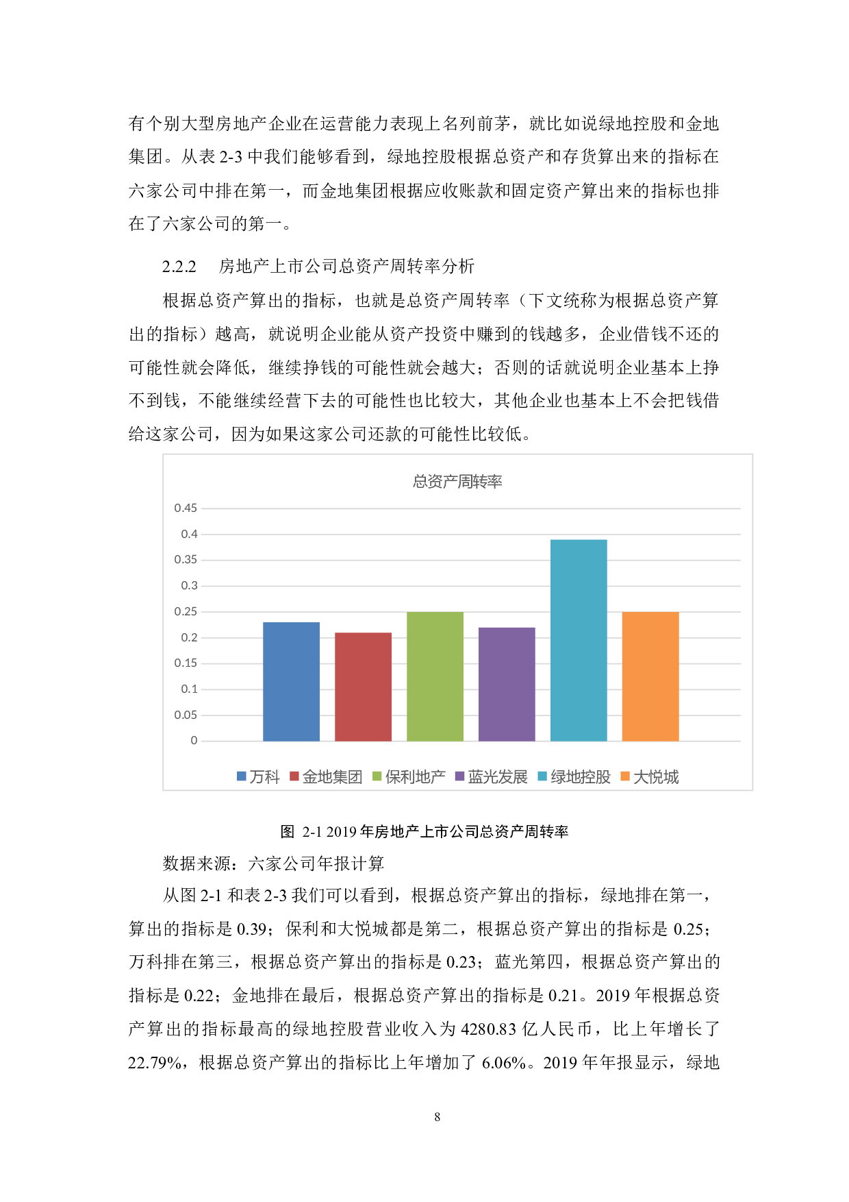 房地产上市公司营运能力分析&mdash;&mdash;以万科企业集团为例-15508字.docx 第10页