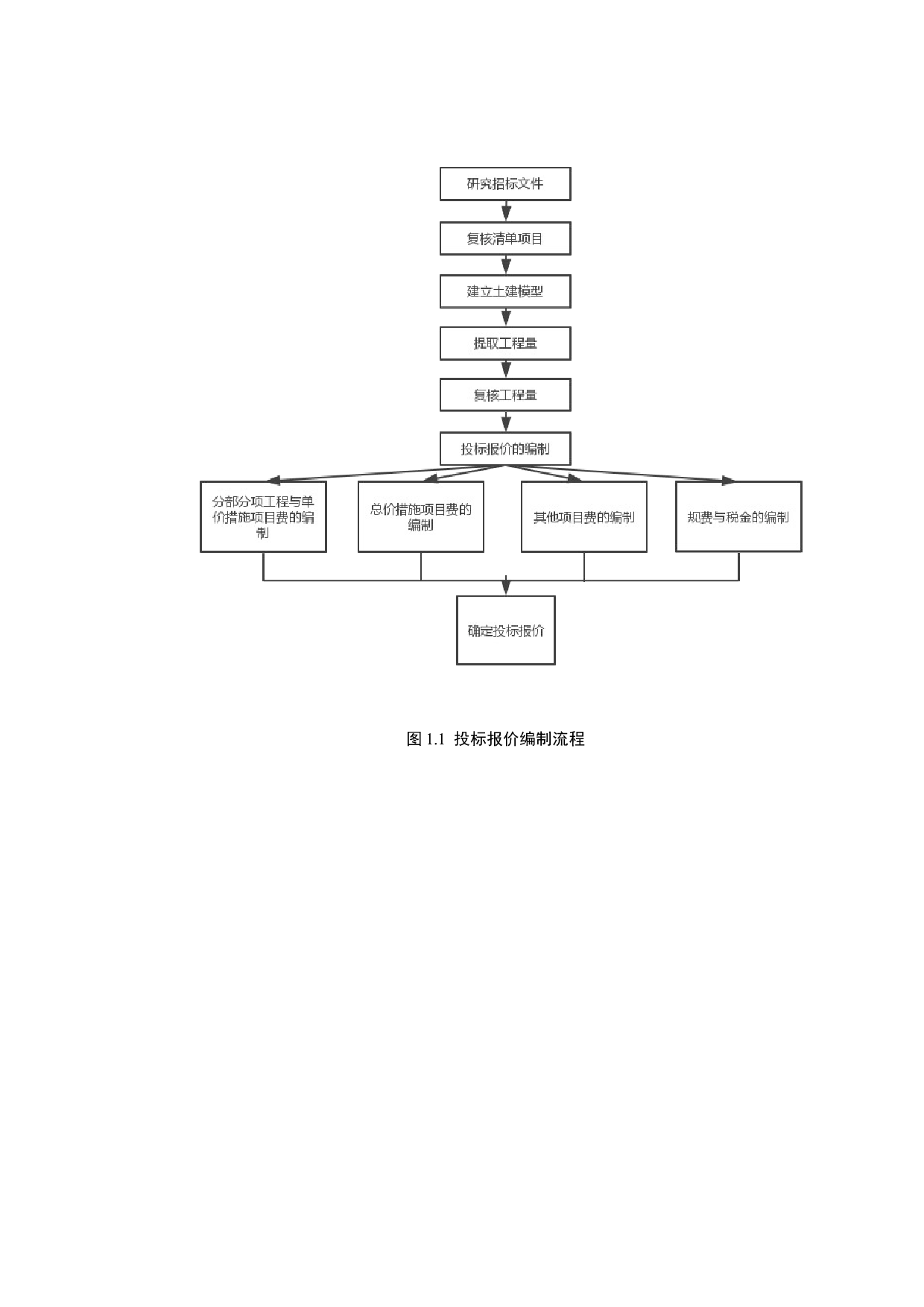 沈阳市大东区蔡公庄学校教学楼项目投标报价的编制-23888字.docx 第9页