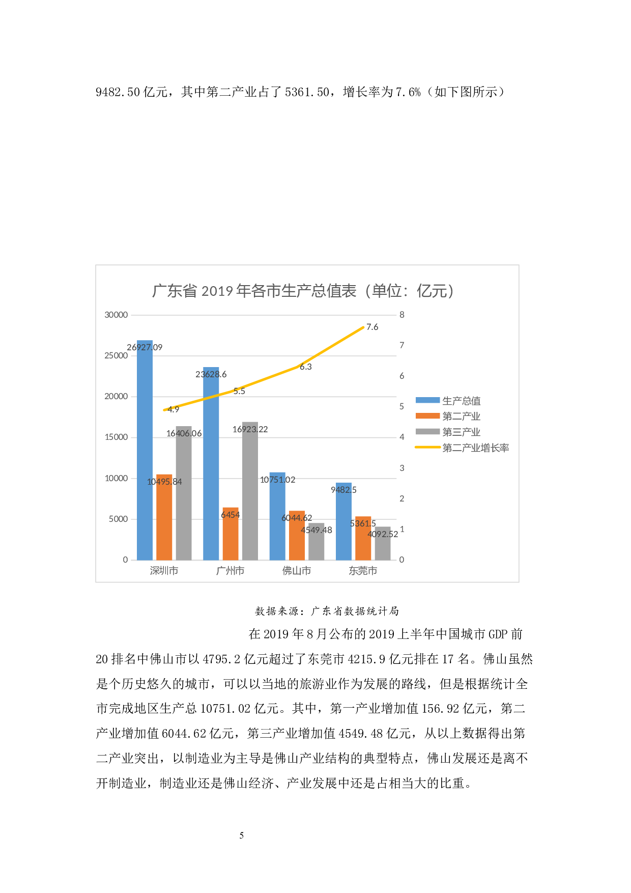 佛山制造业转型升级的问题及对策浅析-13201字.docx 第10页