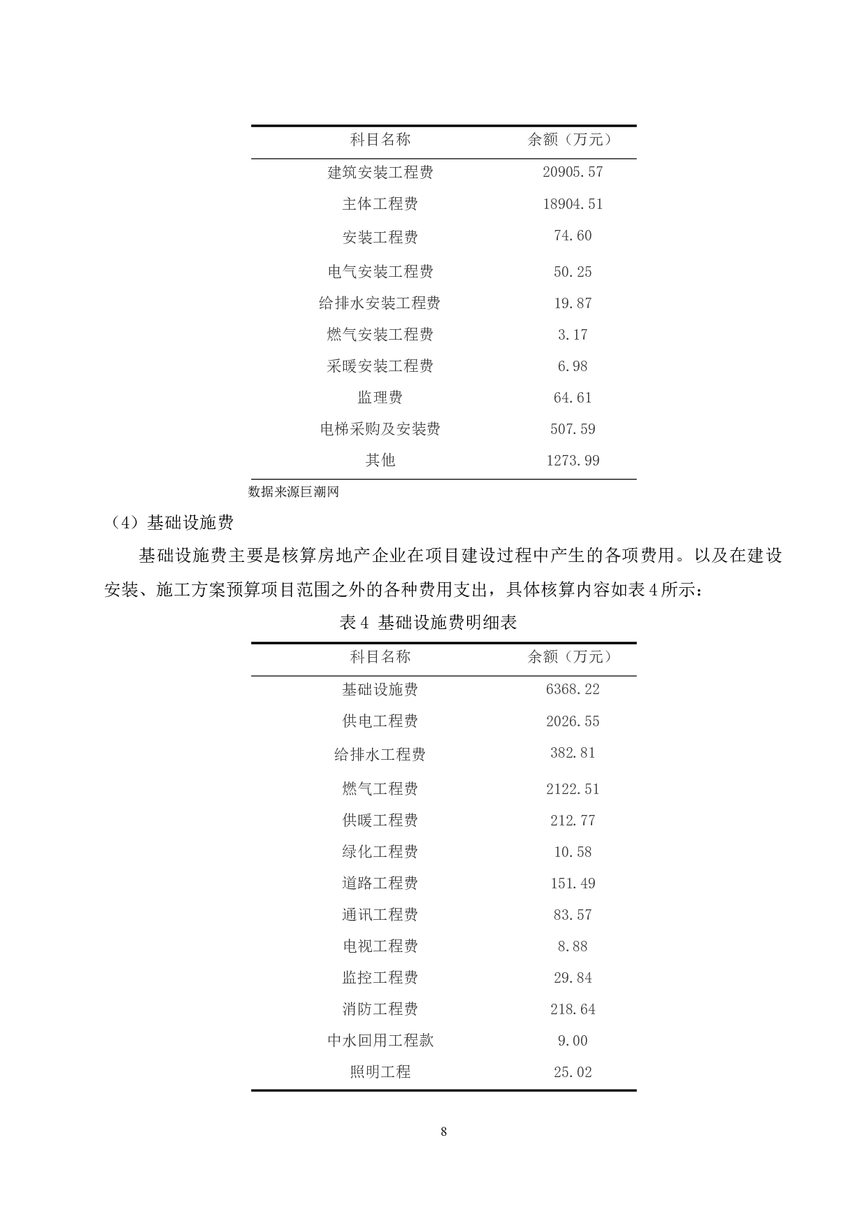 房地产企业成本核算研究.docx-9237字.docx 第9页