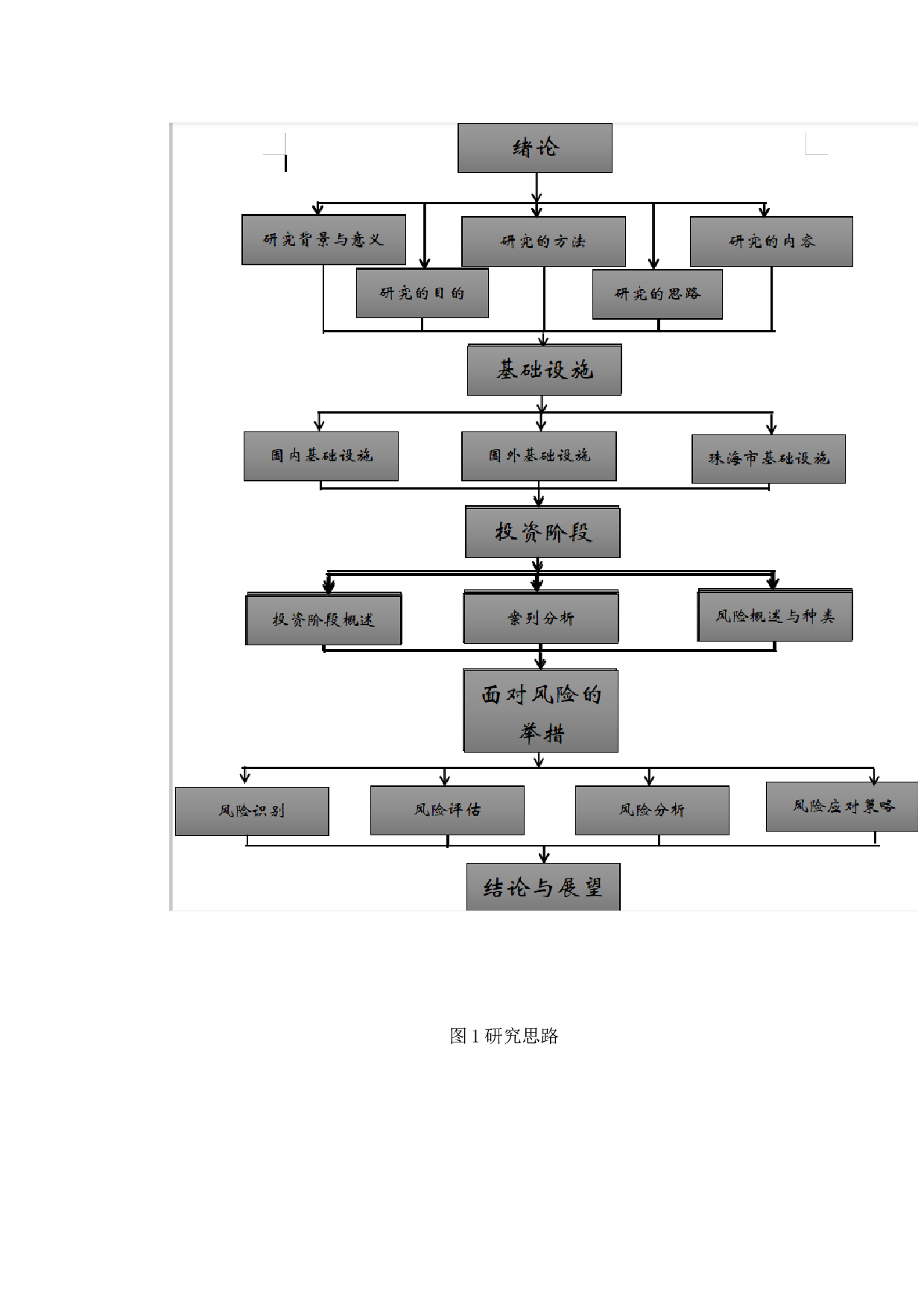 （珠海市基础设施项目投资阶段风险评估与应对策略研究）-16713字.docx 第6页