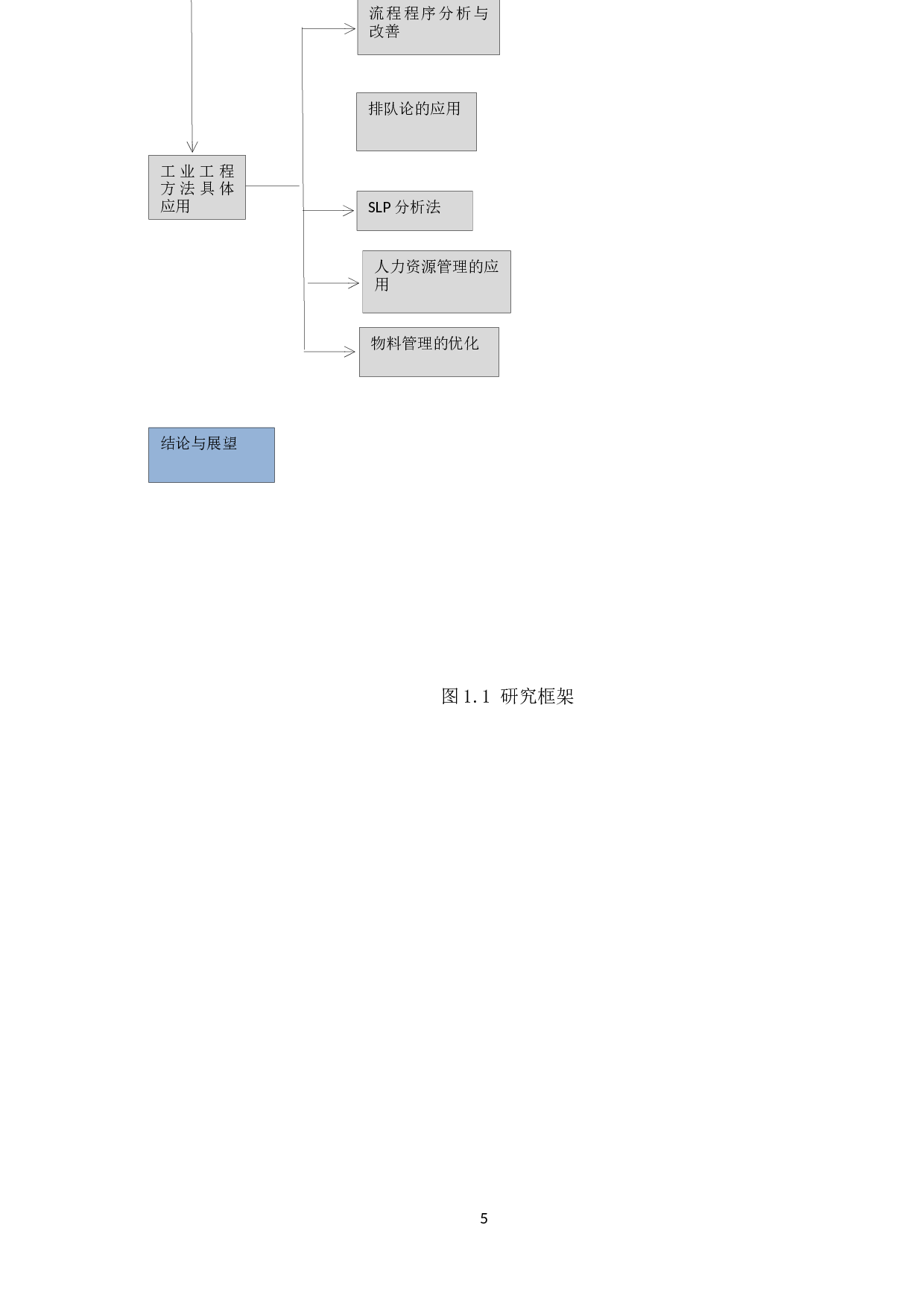 工业工程在某高校食堂的应用研究-26129字.docx 第10页