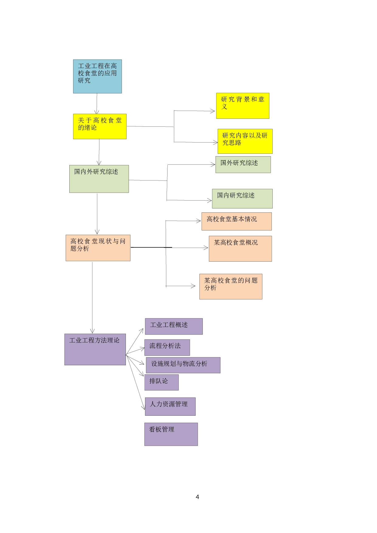 工业工程在某高校食堂的应用研究-26129字.docx 第9页
