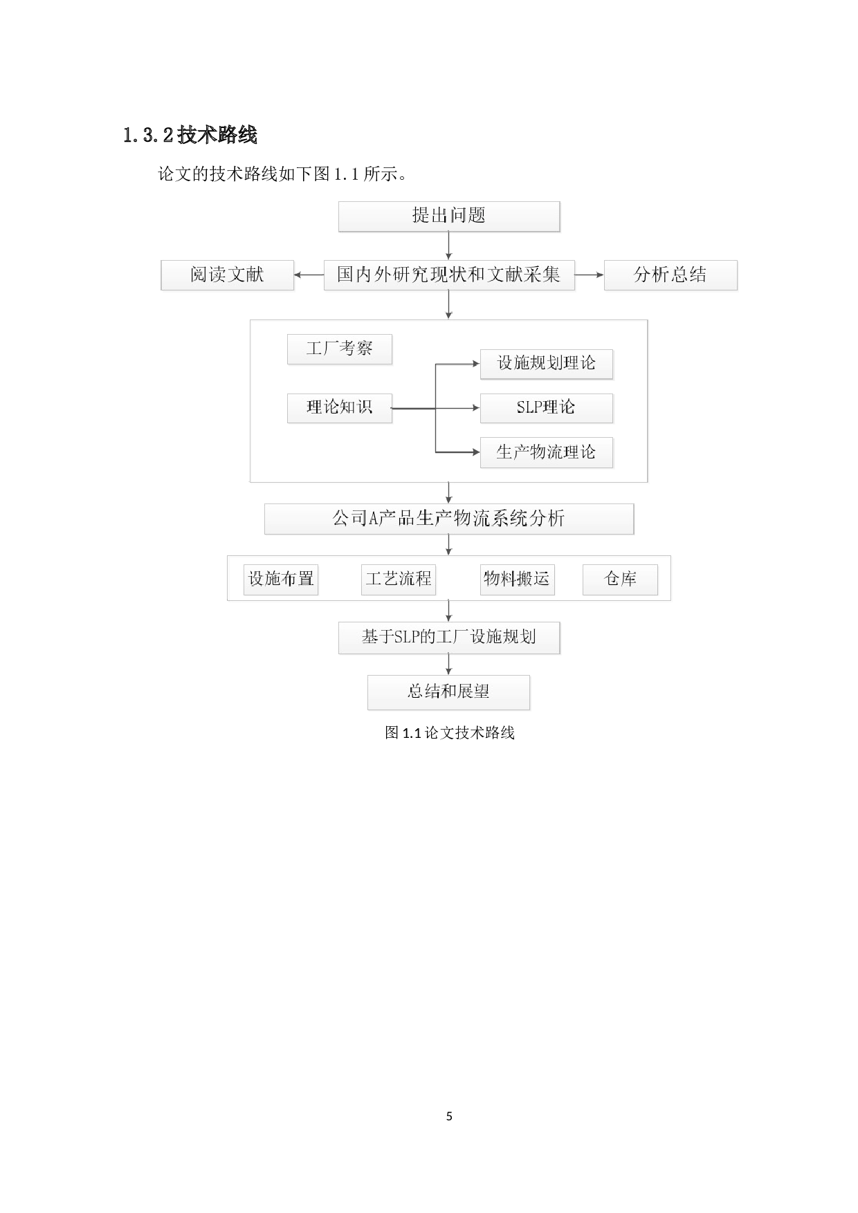 生产设施规划与布置改善-22045字.docx 第9页