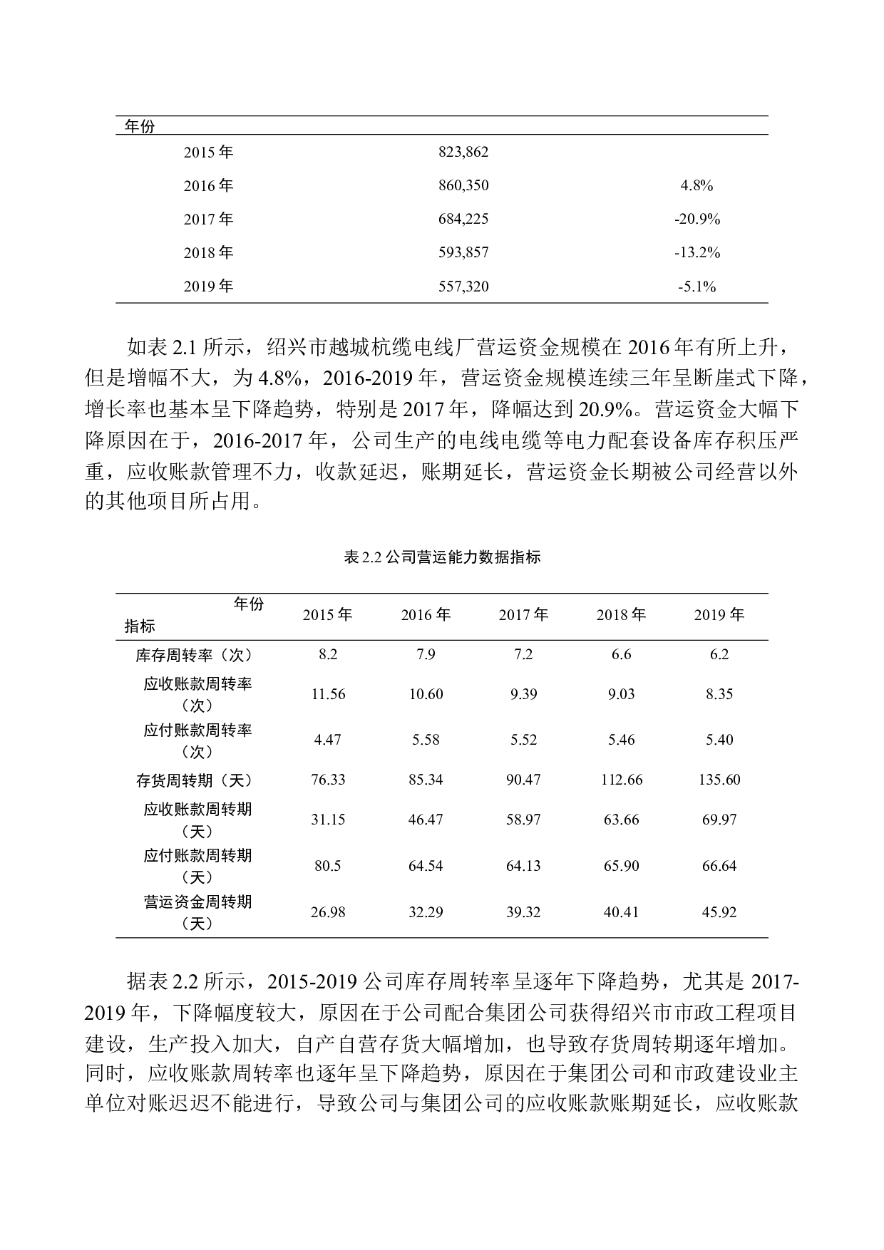 绍兴市越城杭缆电线厂营运能力分析-12317字.docx 第8页