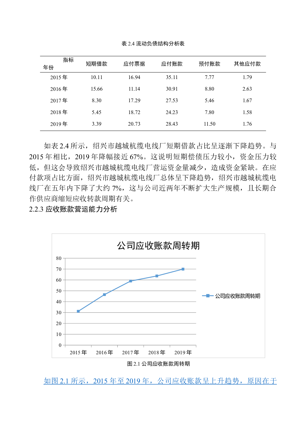 绍兴市越城杭缆电线厂营运能力分析-12317字.docx 第10页