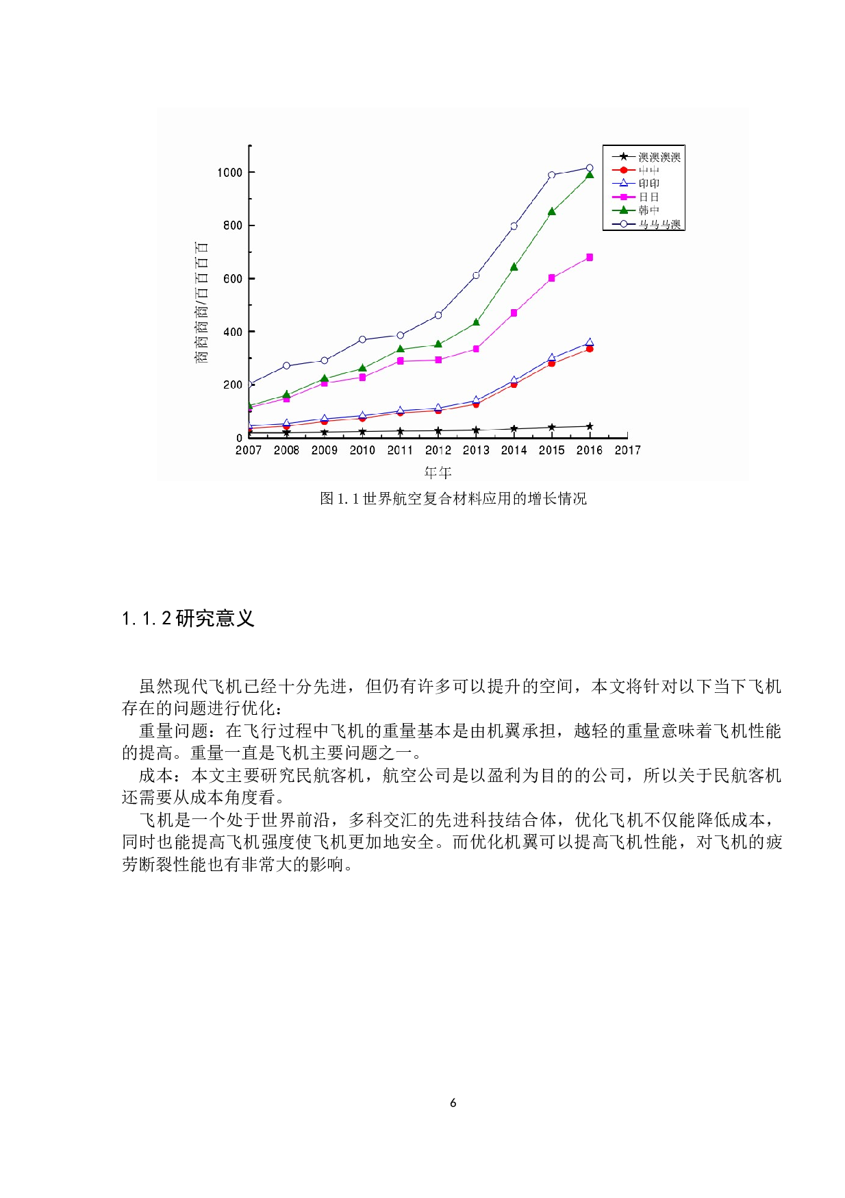 飞机机翼结构与材料的优化设计-12163字.docx 第7页