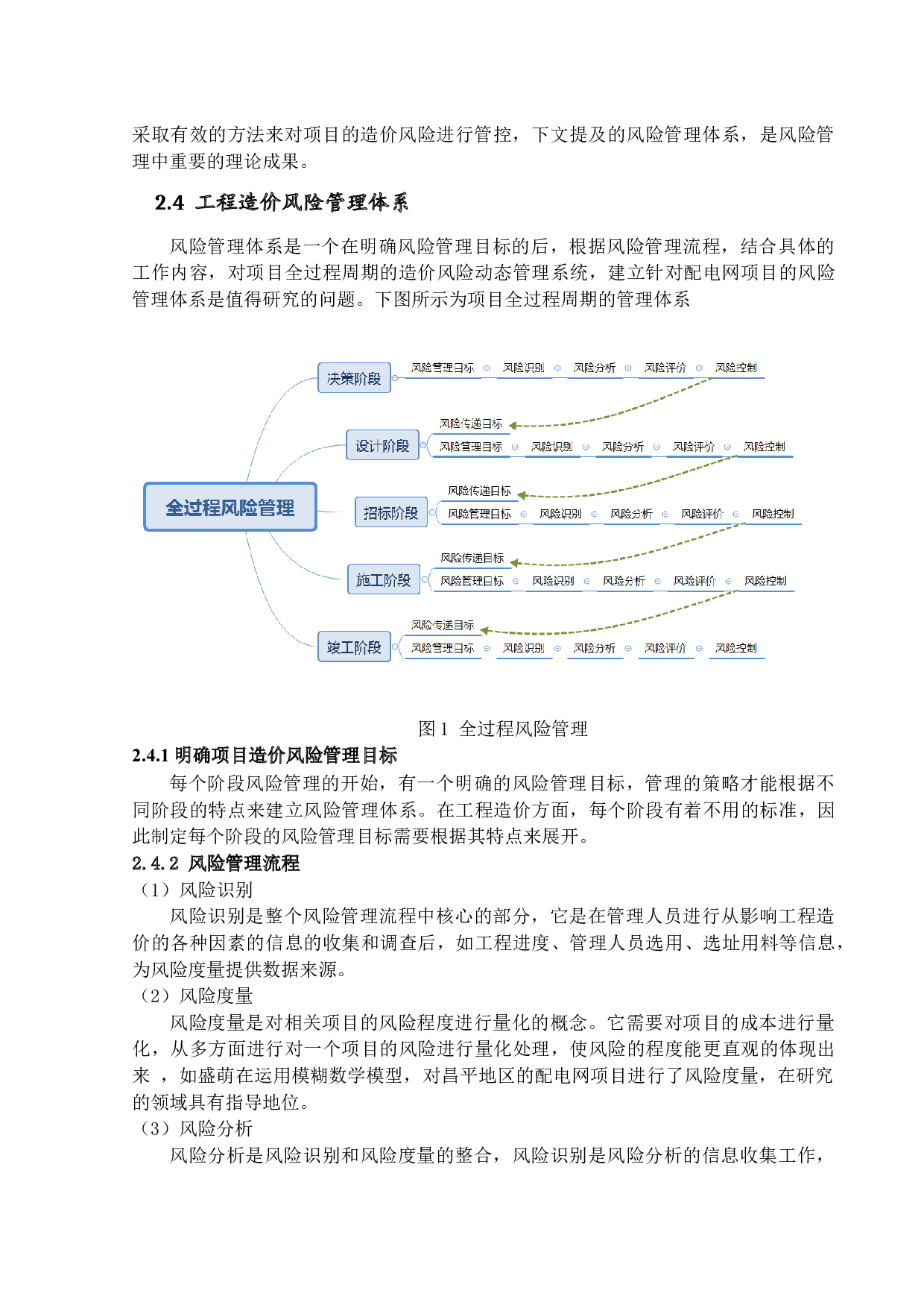 配电网建设改造项目工程造价风险管控研究-10134字.docx 第7页