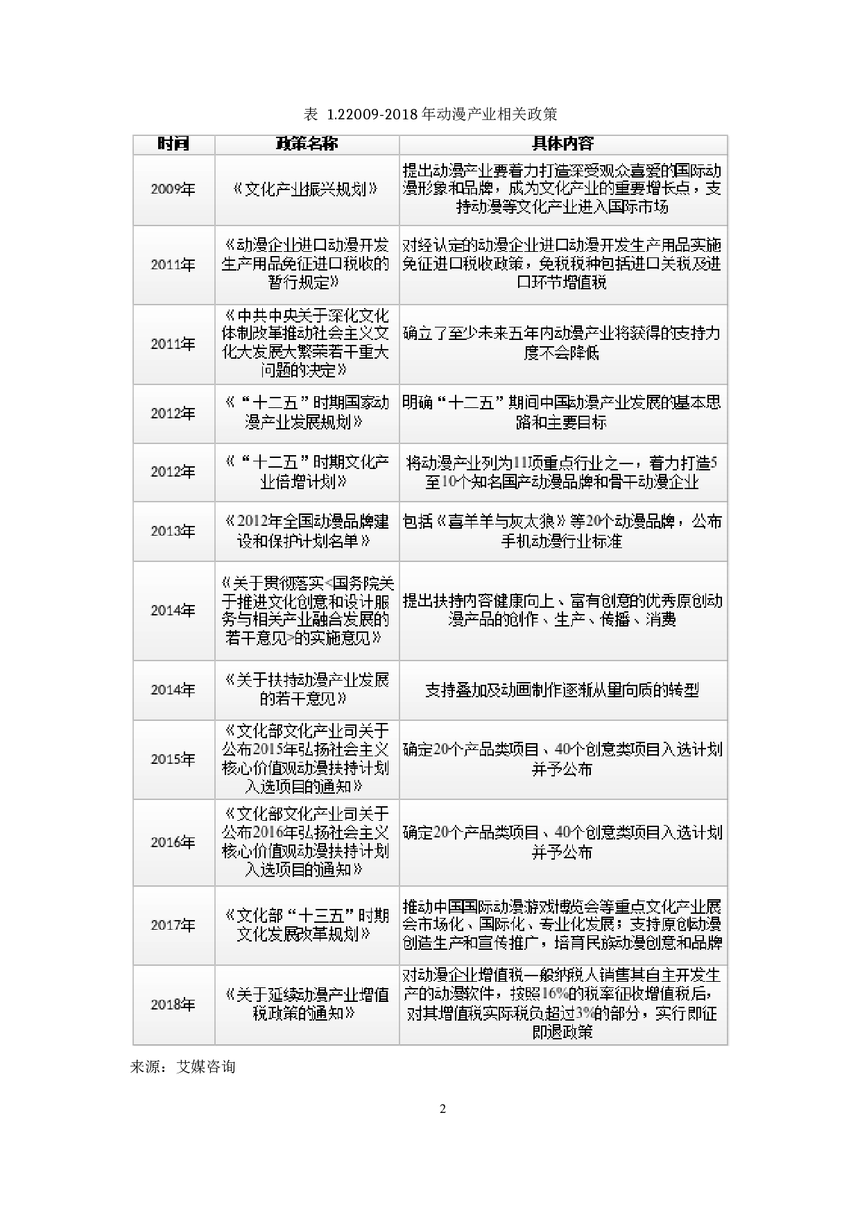 二次元社区企业商业模式研究&mdash;&mdash;以哔哩哔哩为例-26979字.docx 第8页
