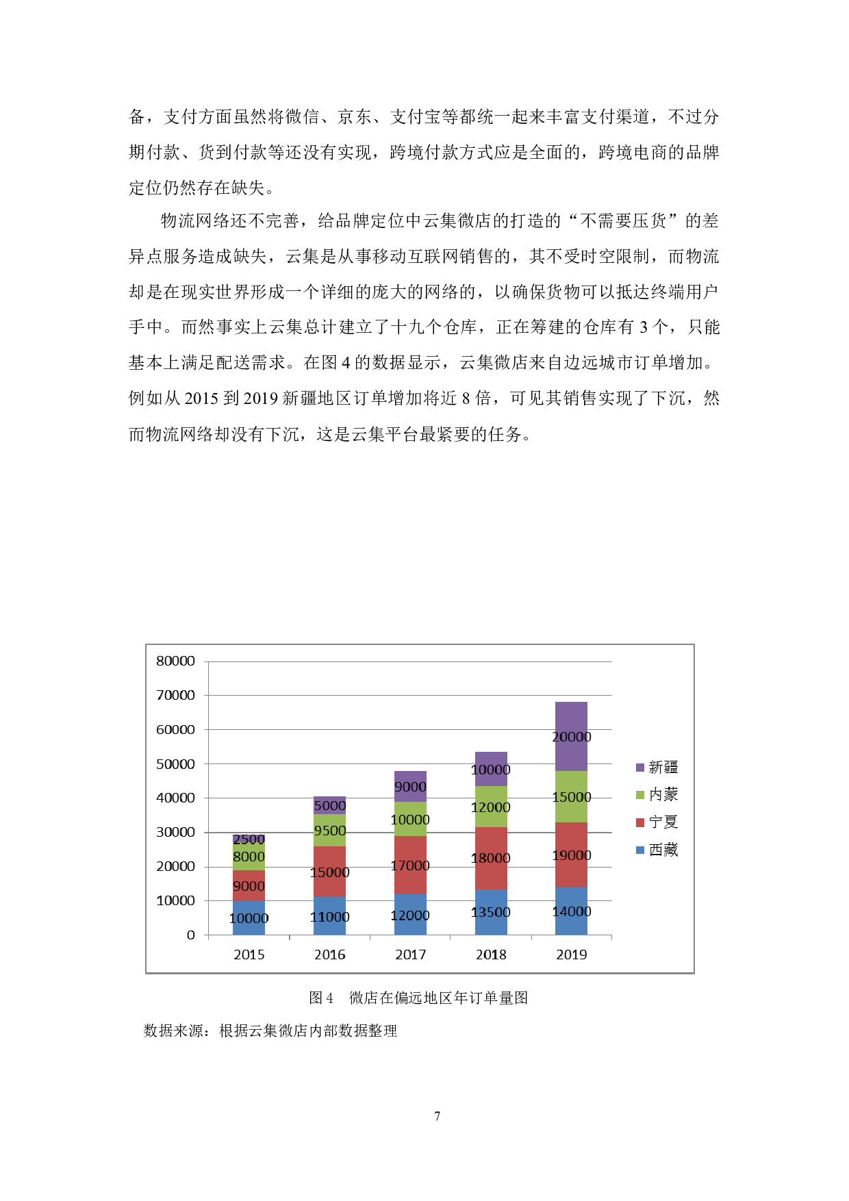 云集微店品牌建设的问题及对策-11883字.docx 第10页