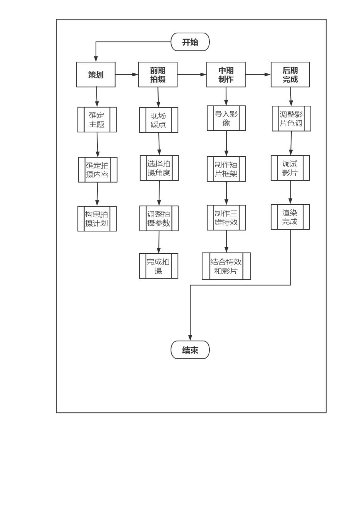 特效短片《欲》的设计与制作-1091字.pdf 第9页