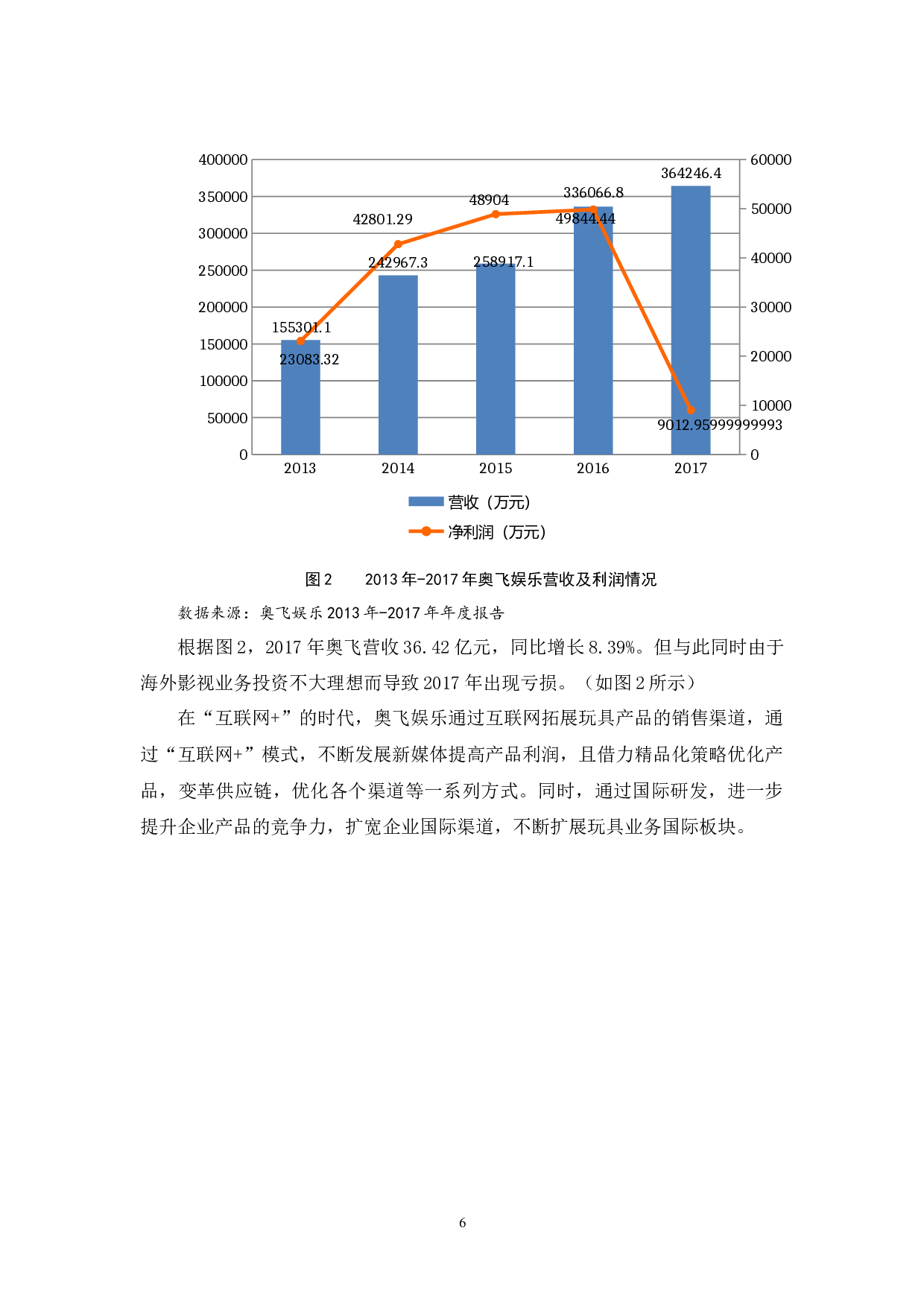 &rdquo;背景下汕头市玩具产业的转型状况分析-15771字.docx 第10页