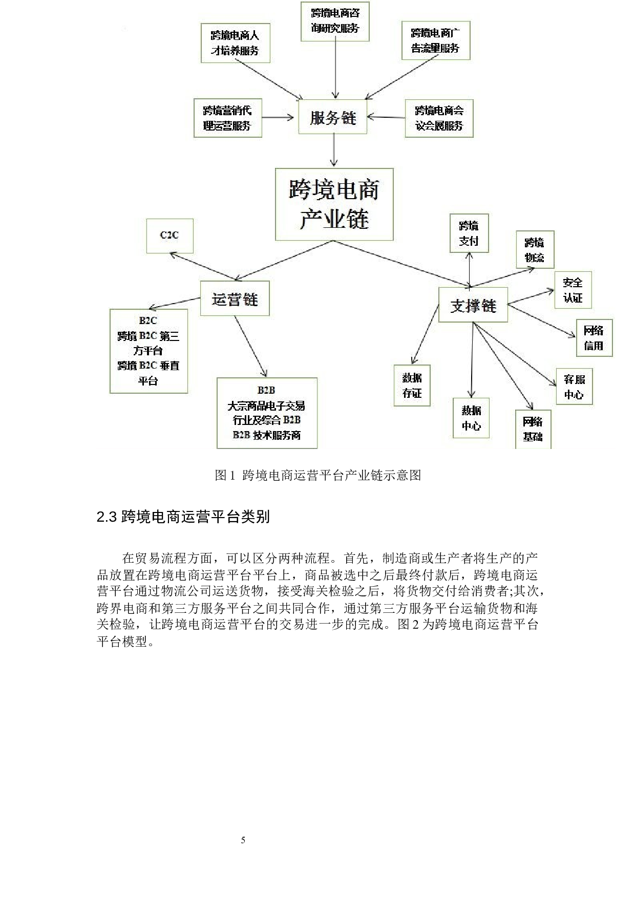 互联网+背景下跨境电商运营平台选择策略-13459字.docx 第9页