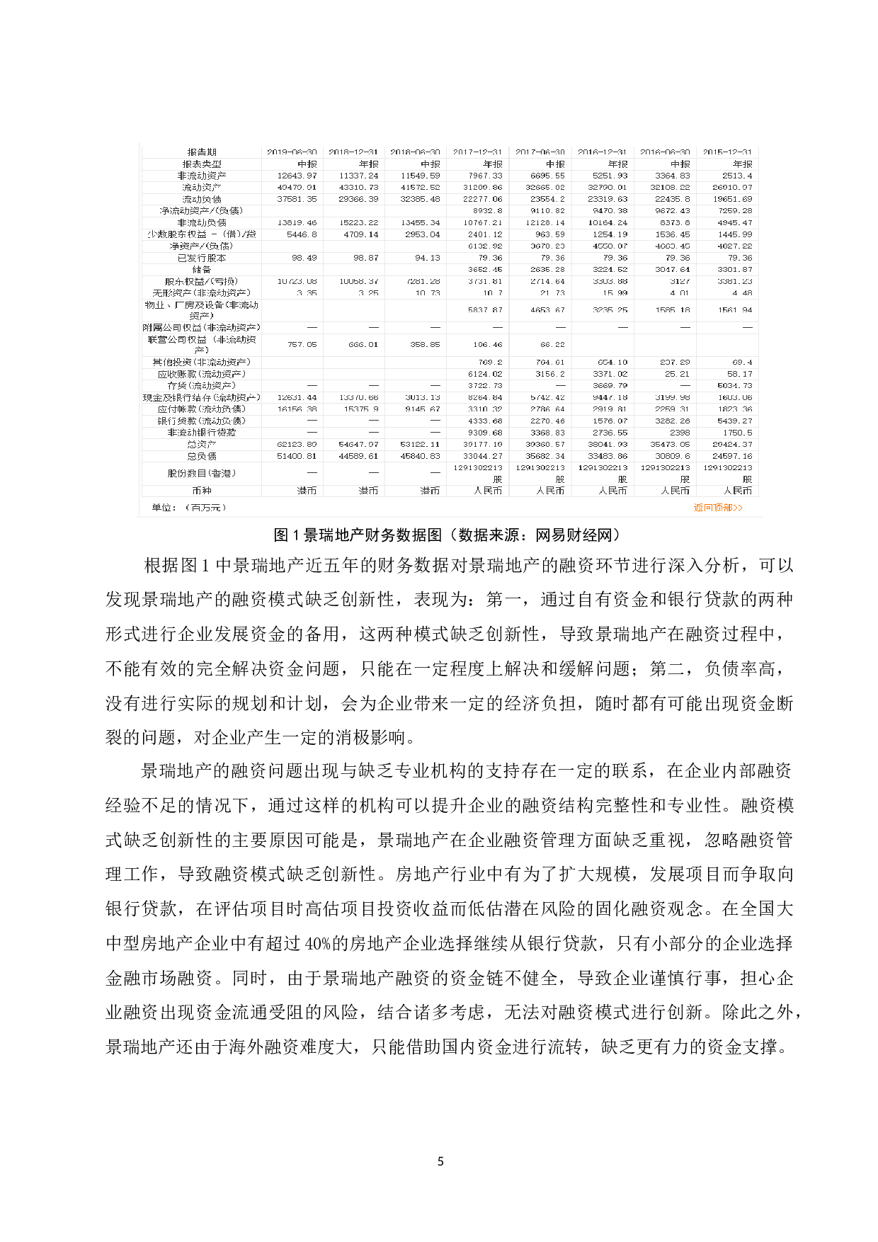 房地产企业融资问题研究&mdash;&mdash;以景瑞地产为例.doc-9197字.docx 第7页