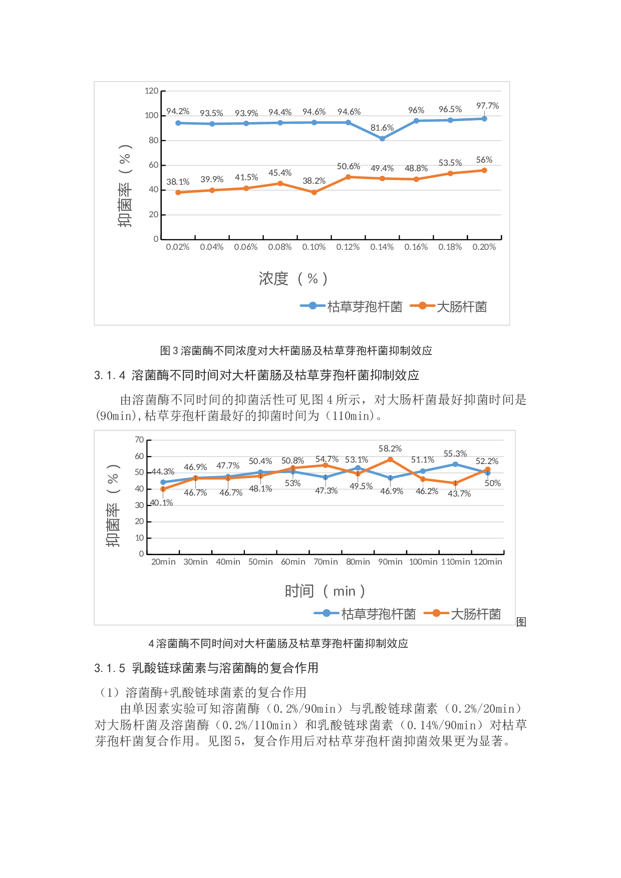 响应面优化研究-7021字.docx 第8页