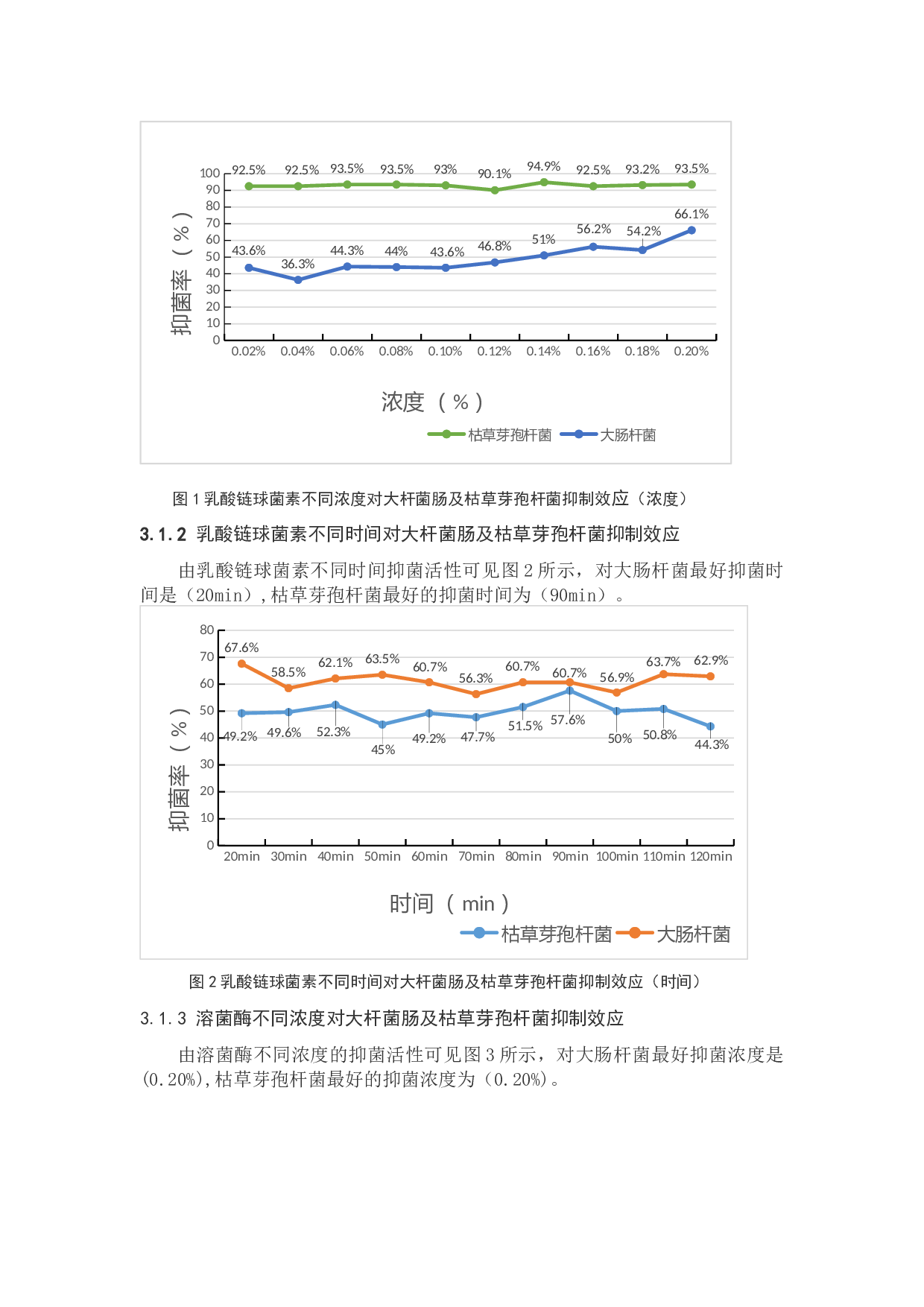 响应面优化研究-7021字.docx 第7页