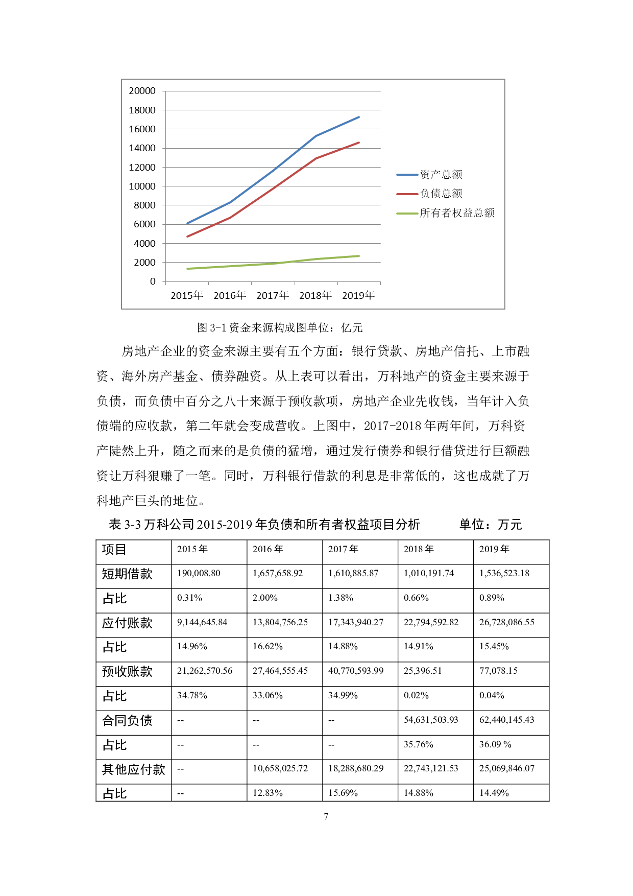 房地产企业财务报表分析-12174字.docx 第10页