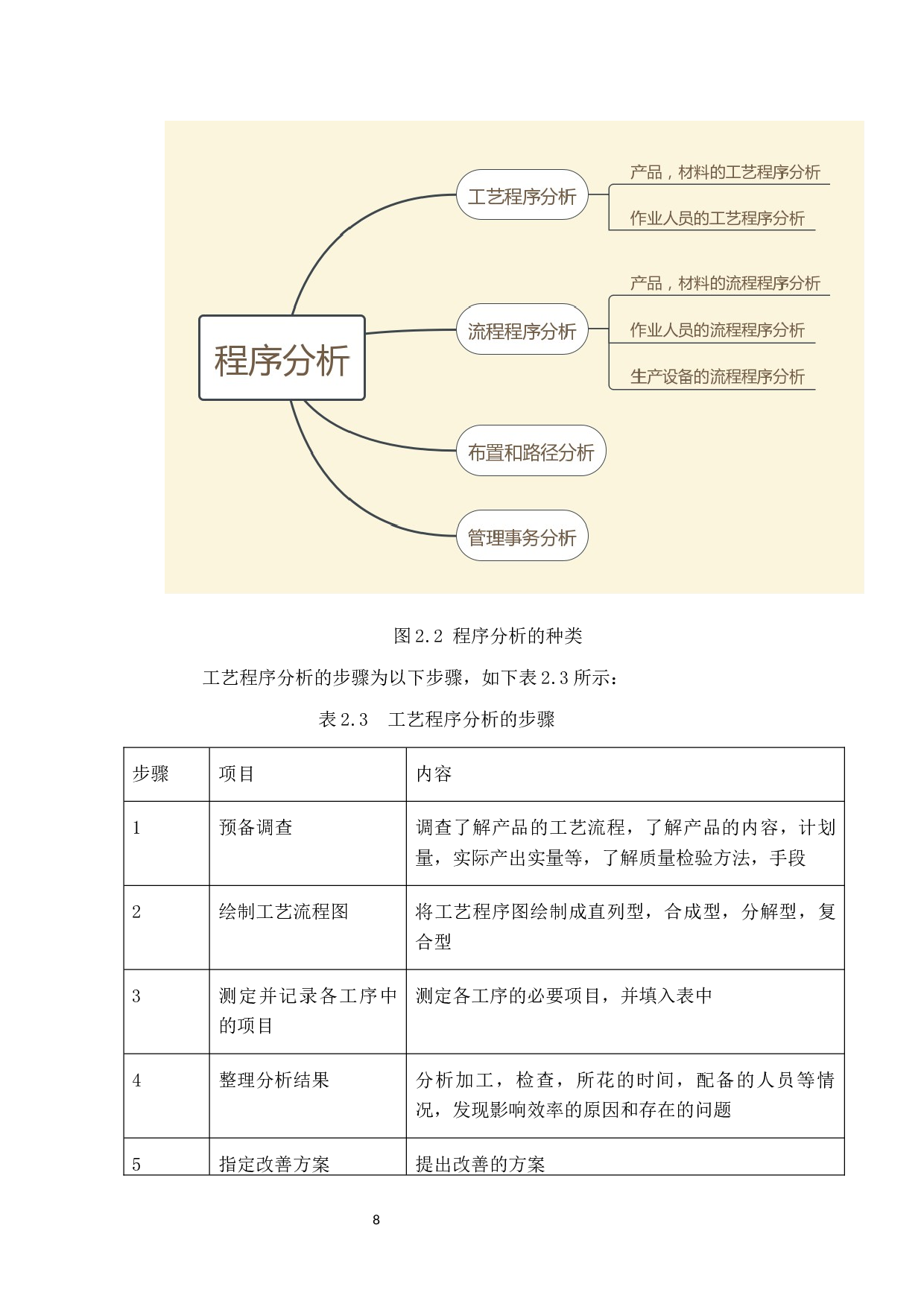 工厂设施优化设计与仿真-16468字.docx 第10页