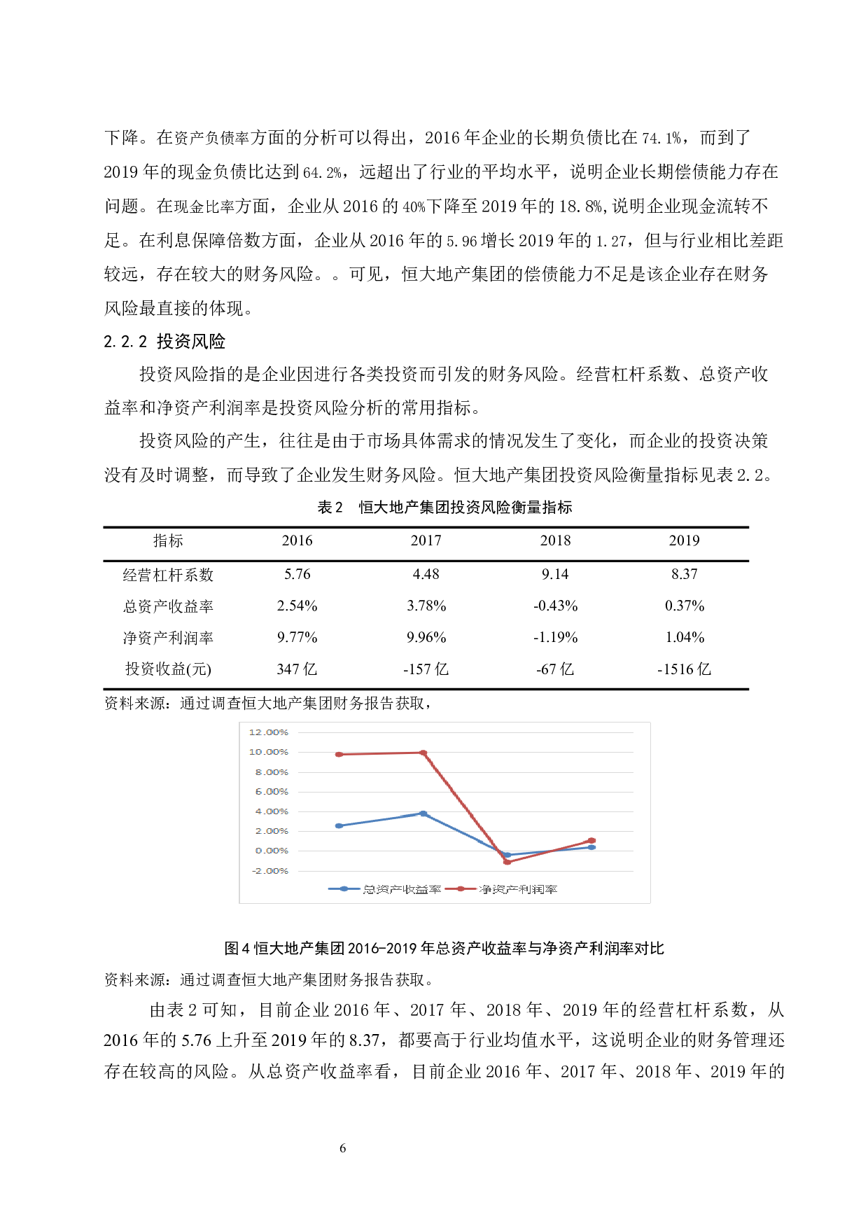 房地产企业财务风险管理研究&mdash;以恒大地产集团有限公司为例.doc-9865字.docx 第9页
