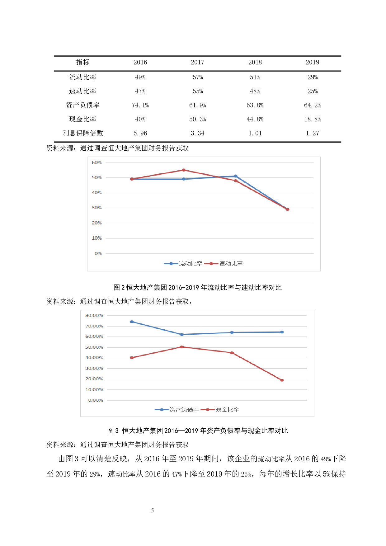 房地产企业财务风险管理研究&mdash;以恒大地产集团有限公司为例.doc-9865字.docx 第8页