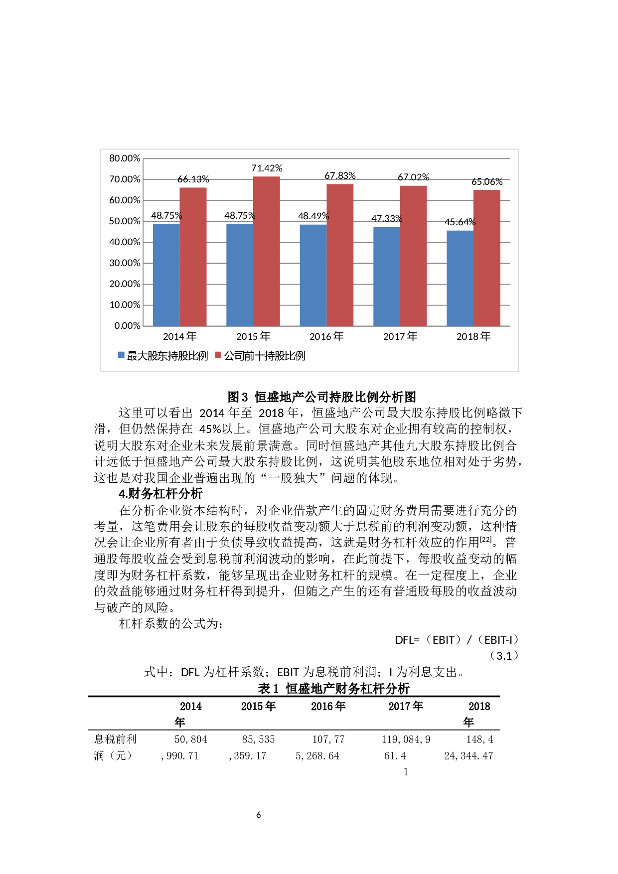 房地产企业资本结构优化研究-11945字.docx 第9页