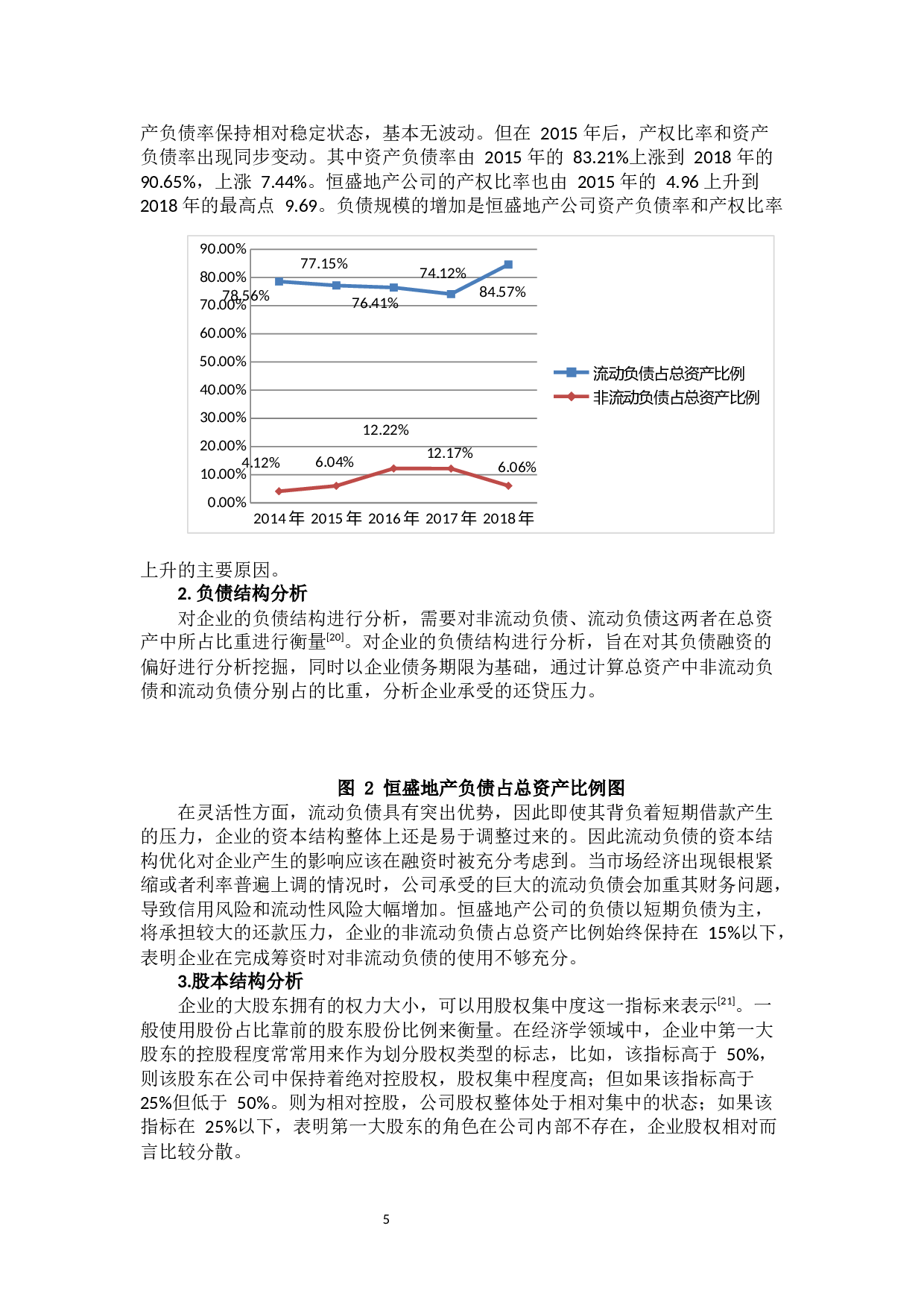 房地产企业资本结构优化研究-11945字.docx 第8页