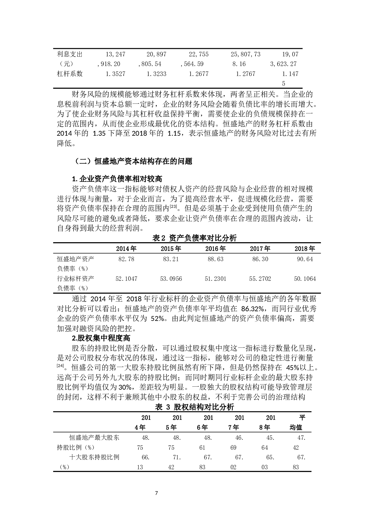 房地产企业资本结构优化研究-11945字.docx 第10页