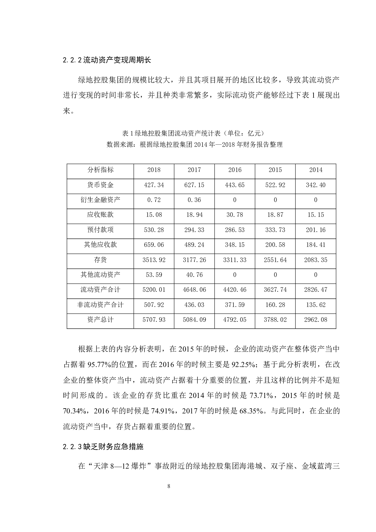 房地产公司财务风险分析与防范&mdash;&mdash;以绿地控股集团有限公司为例.docx-9468字.docx 第10页