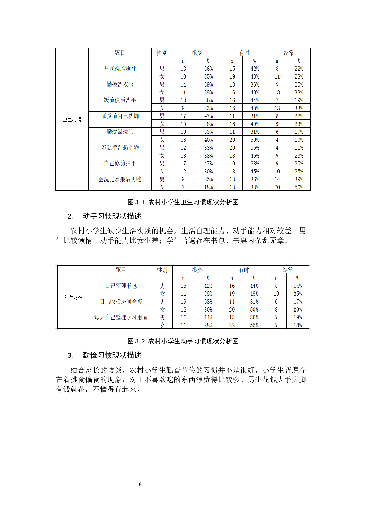 农村小学生生活习惯养成研究-10033字.docx 第7页