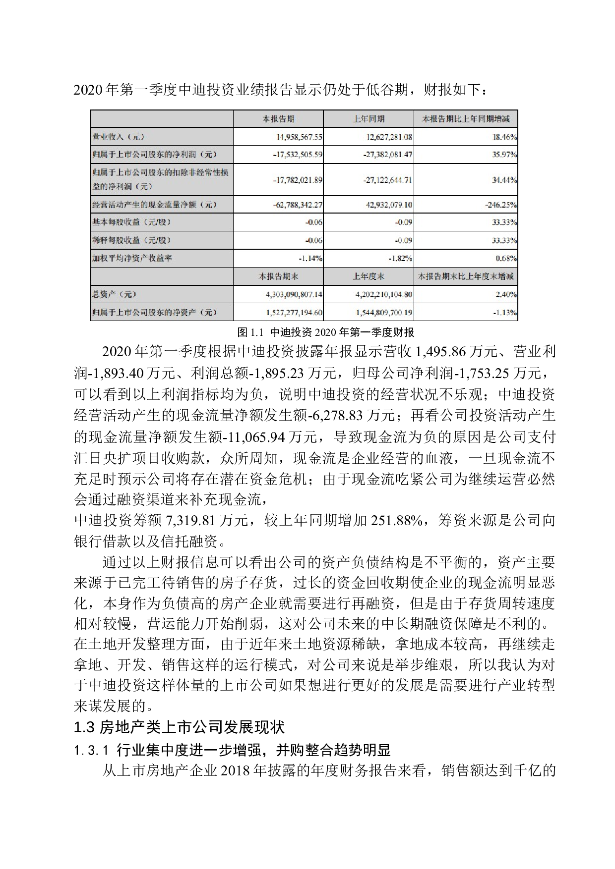 房地产类上市公司产业转型方向的探索-10771字.docx 第6页