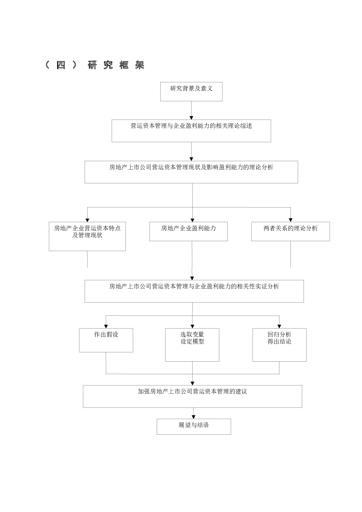 房地产类上市公司营运资金管理研究-15651字.docx 第8页
