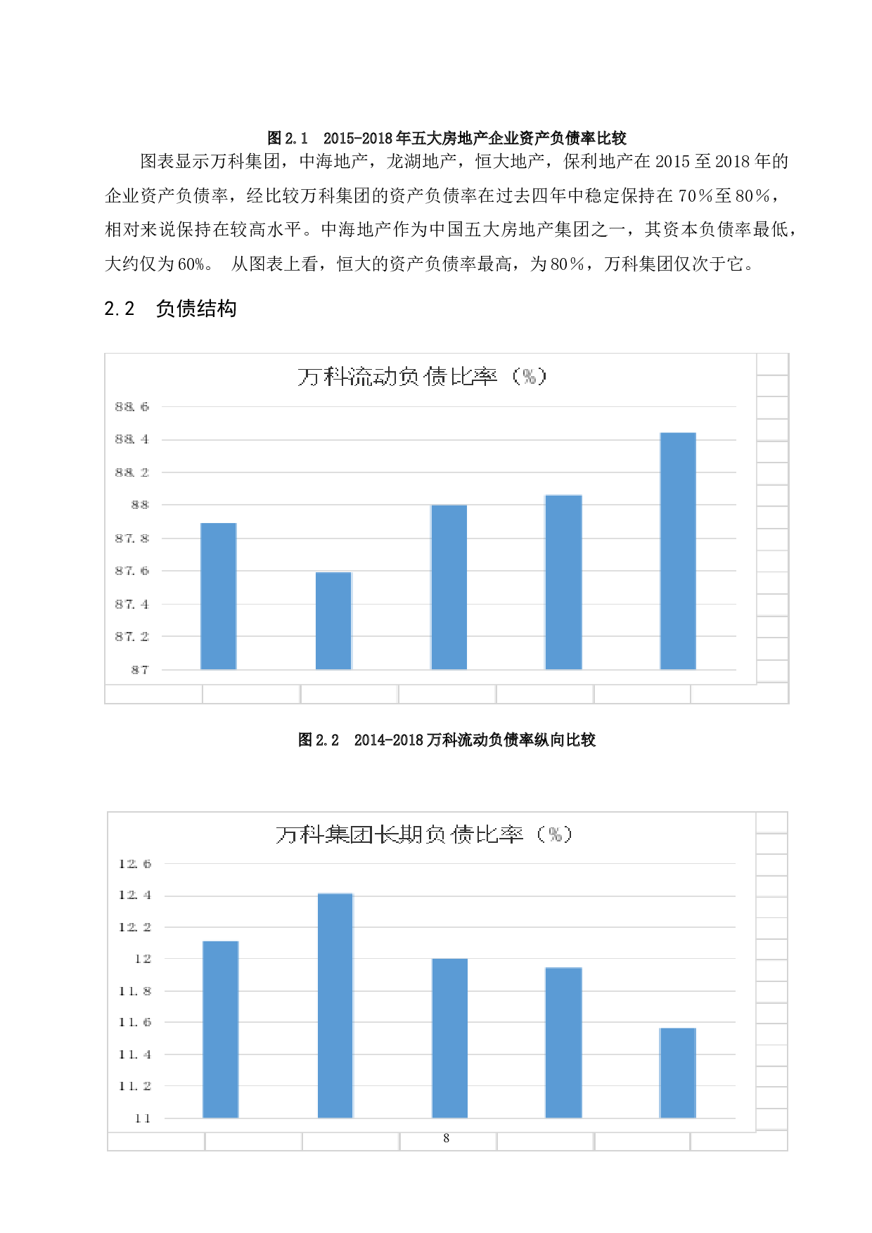 房地产资本结构优化探析&mdash;&mdash;以万科为例.docx-8251字.docx 第8页