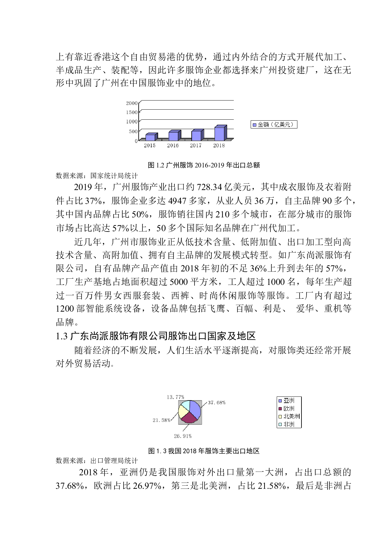 广东尚派服饰有限公司服饰出口问题研究-11865字.docx 第6页