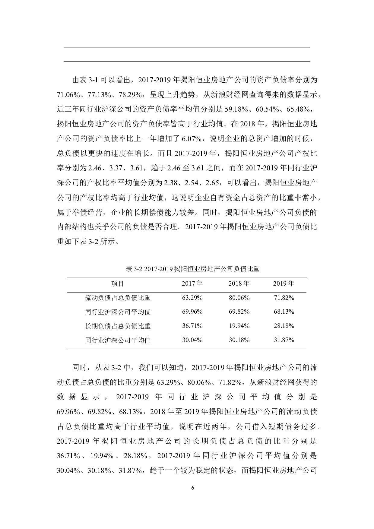 揭阳恒业房地产公司筹资管理研究-11754字.docx 第10页