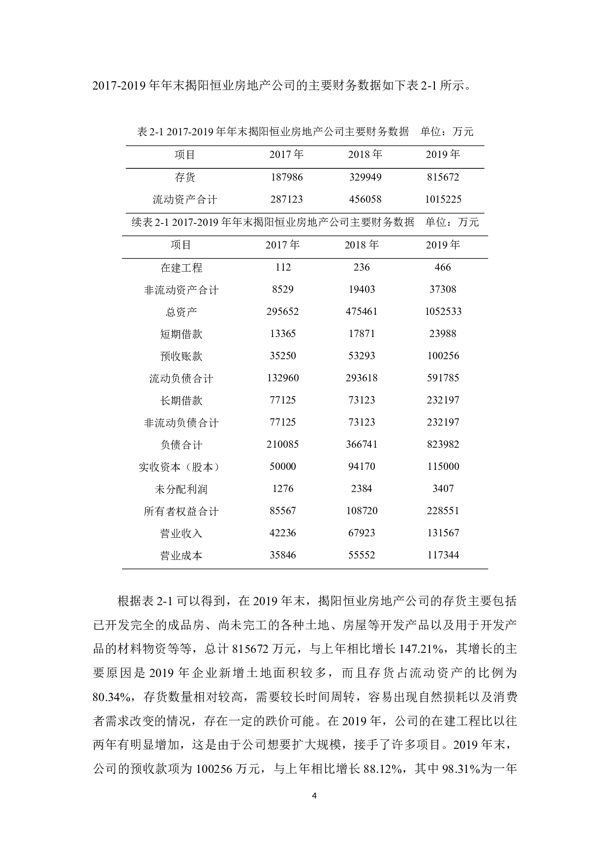 揭阳恒业房地产公司筹资管理研究-11754字.docx 第8页