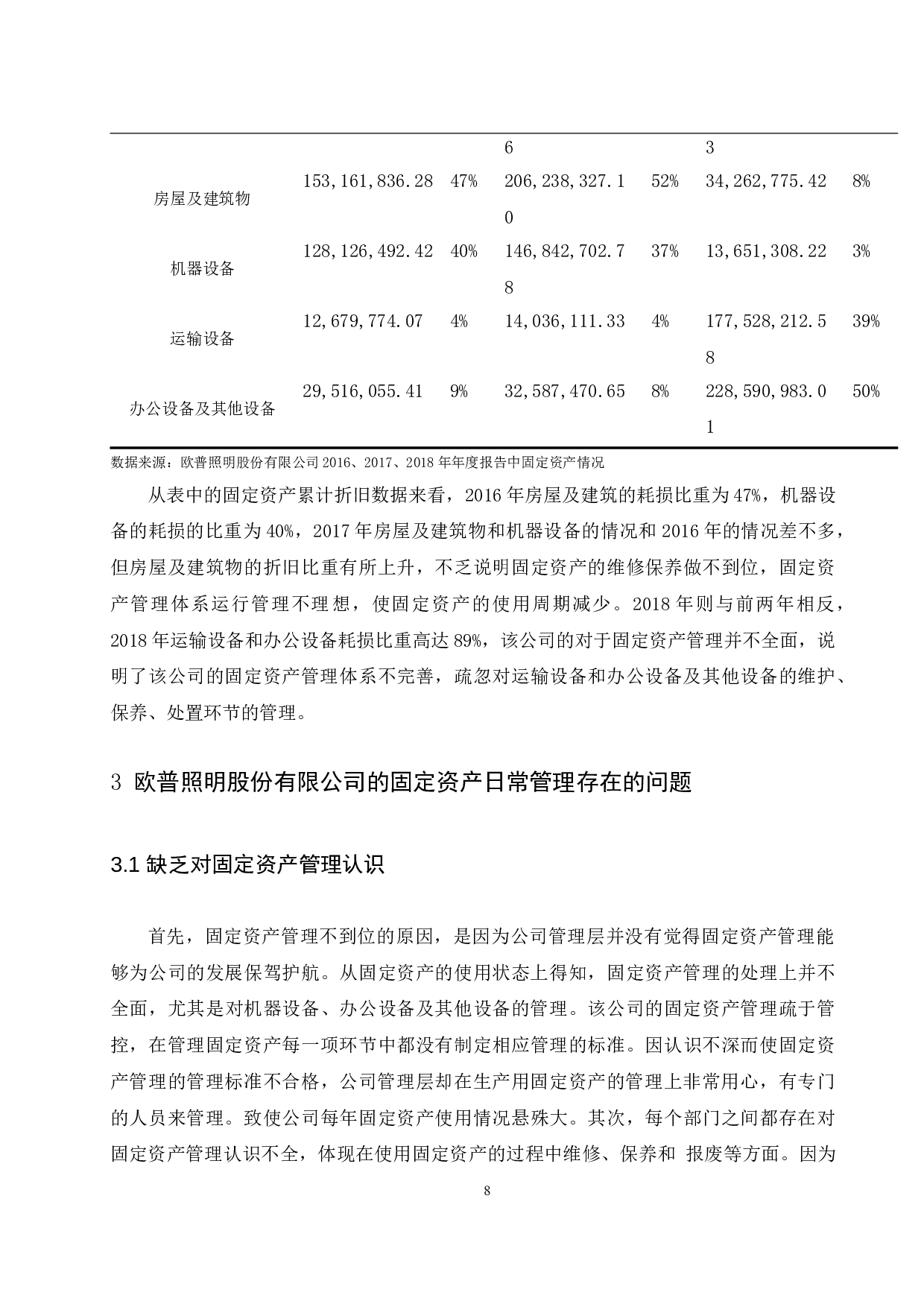 企业固定资产日常管理研究&mdash;&mdash;以欧普照明股份有限公司为例.doc-9526字.docx 第9页