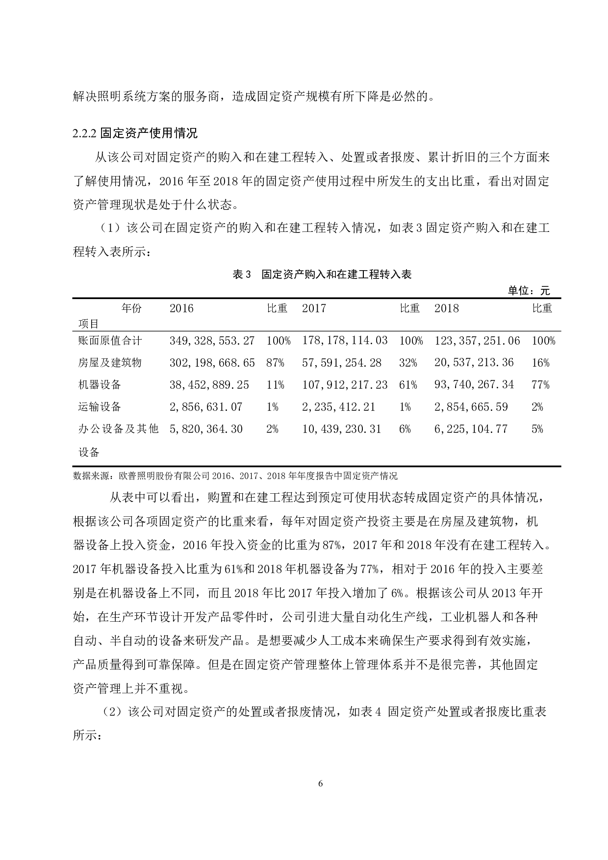企业固定资产日常管理研究&mdash;&mdash;以欧普照明股份有限公司为例.doc-9526字.docx 第7页